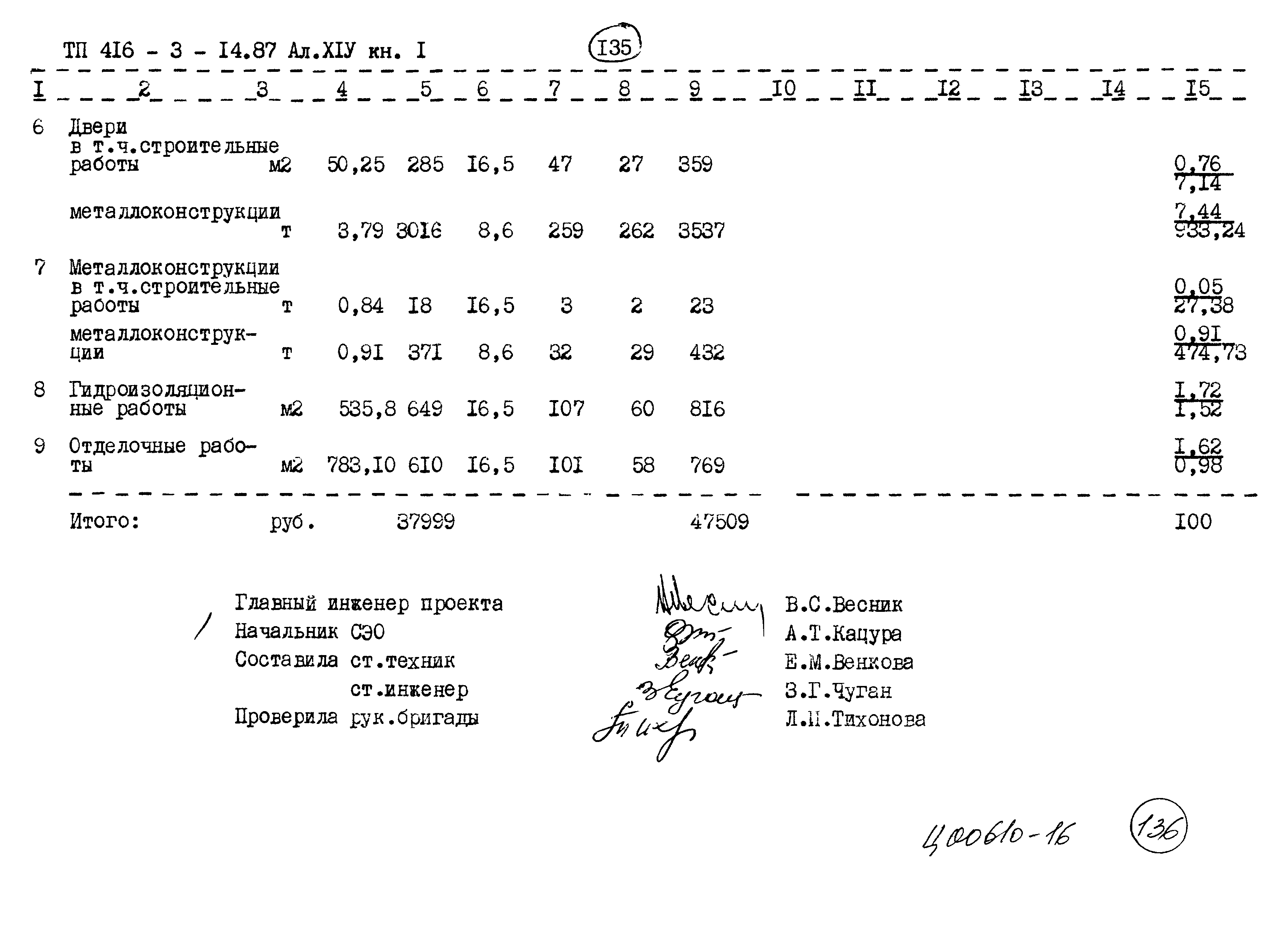Типовой проект 416-3-14.87