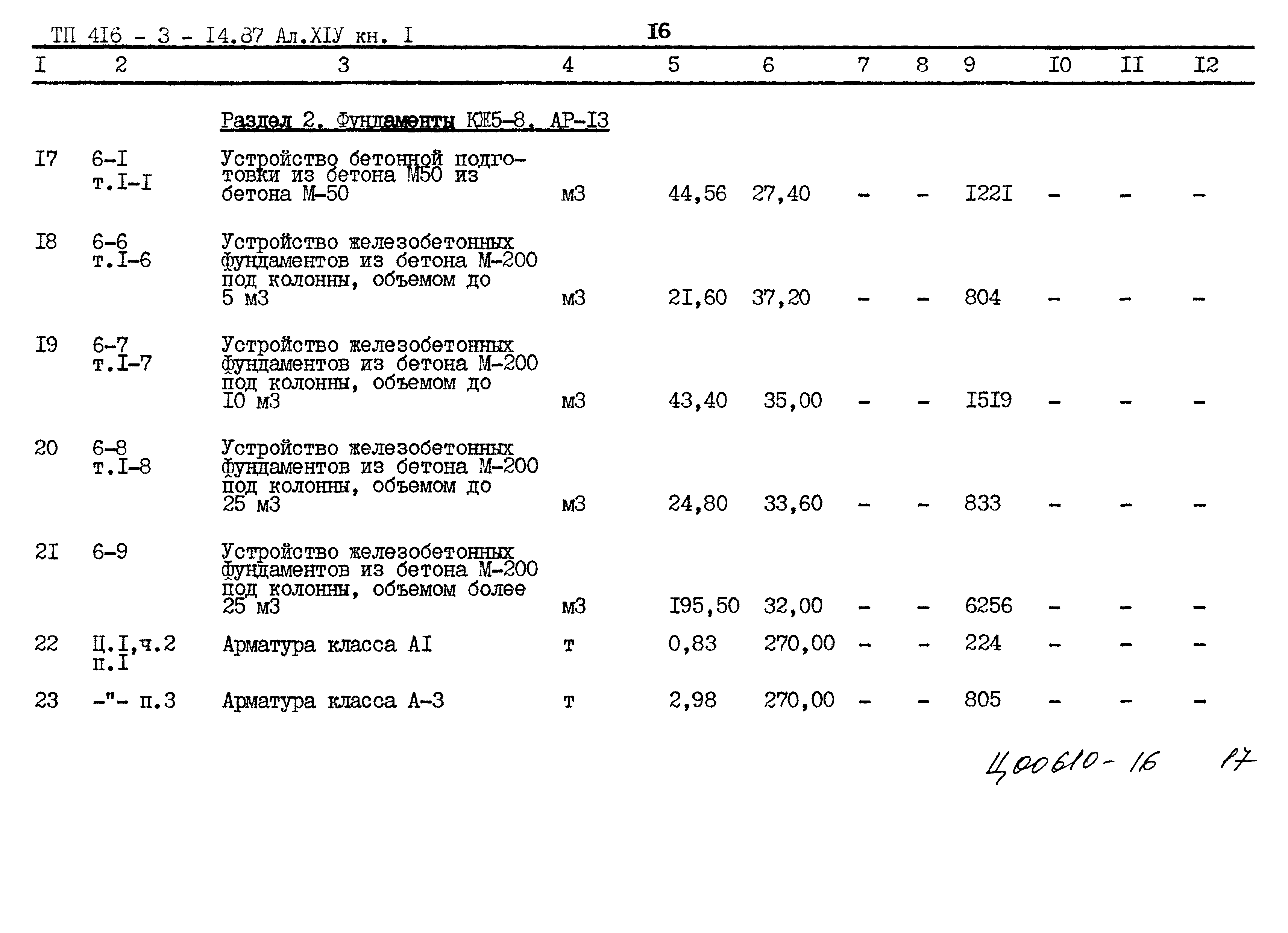 Типовой проект 416-3-14.87