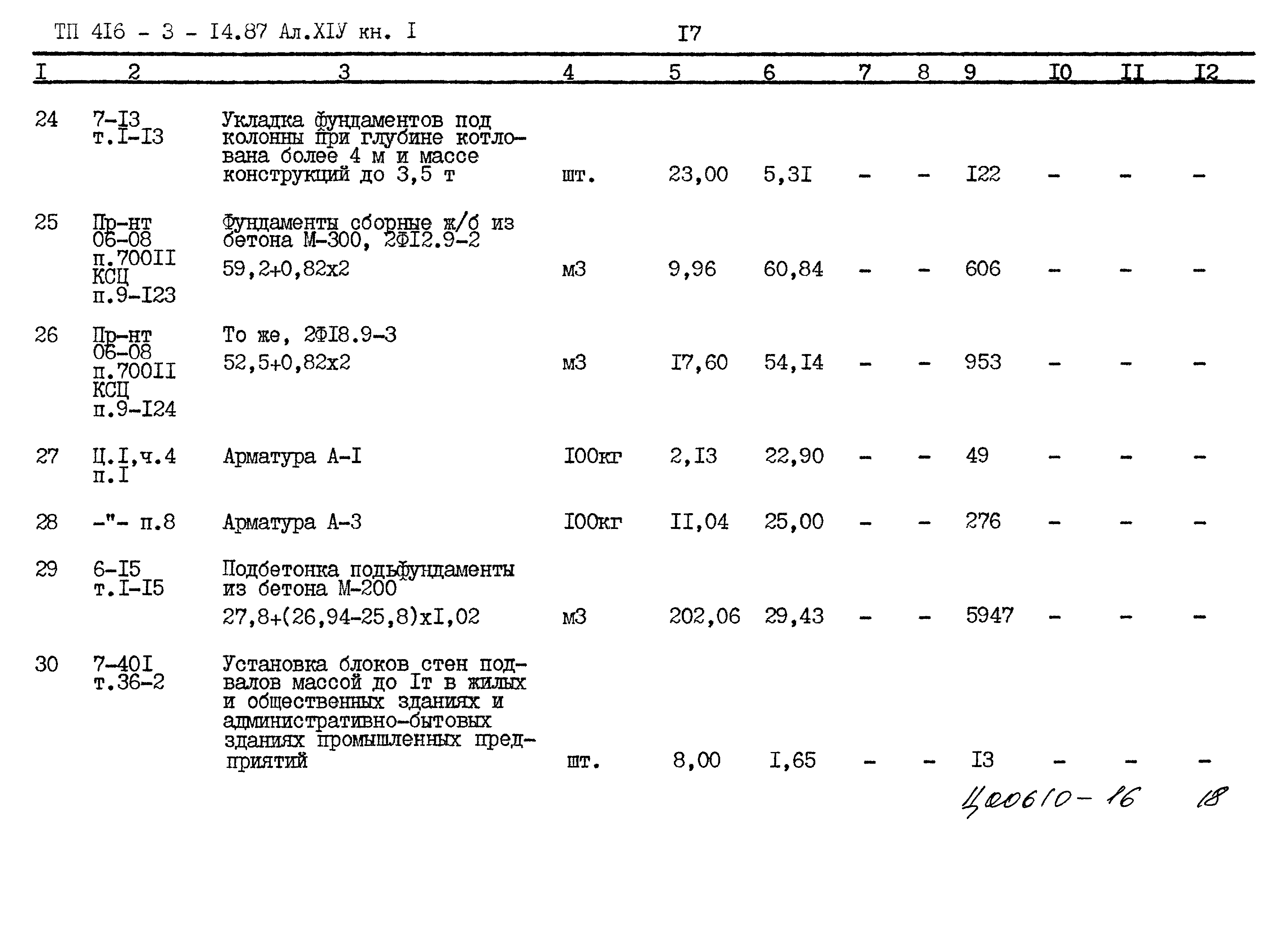 Типовой проект 416-3-14.87