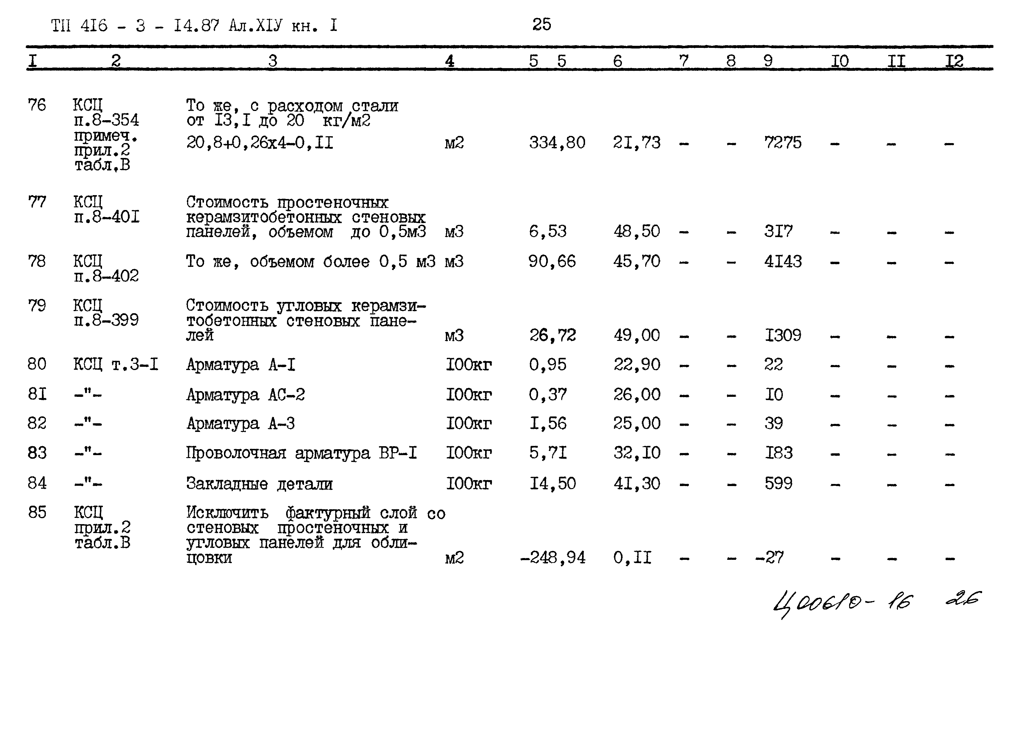 Типовой проект 416-3-14.87