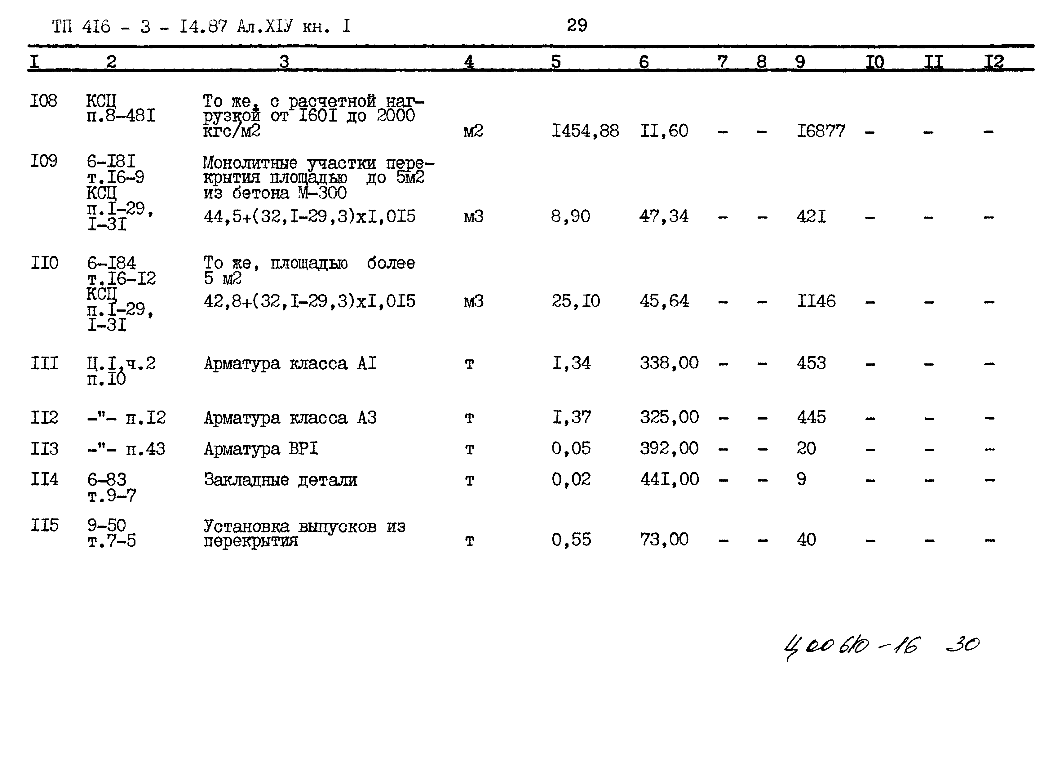 Типовой проект 416-3-14.87