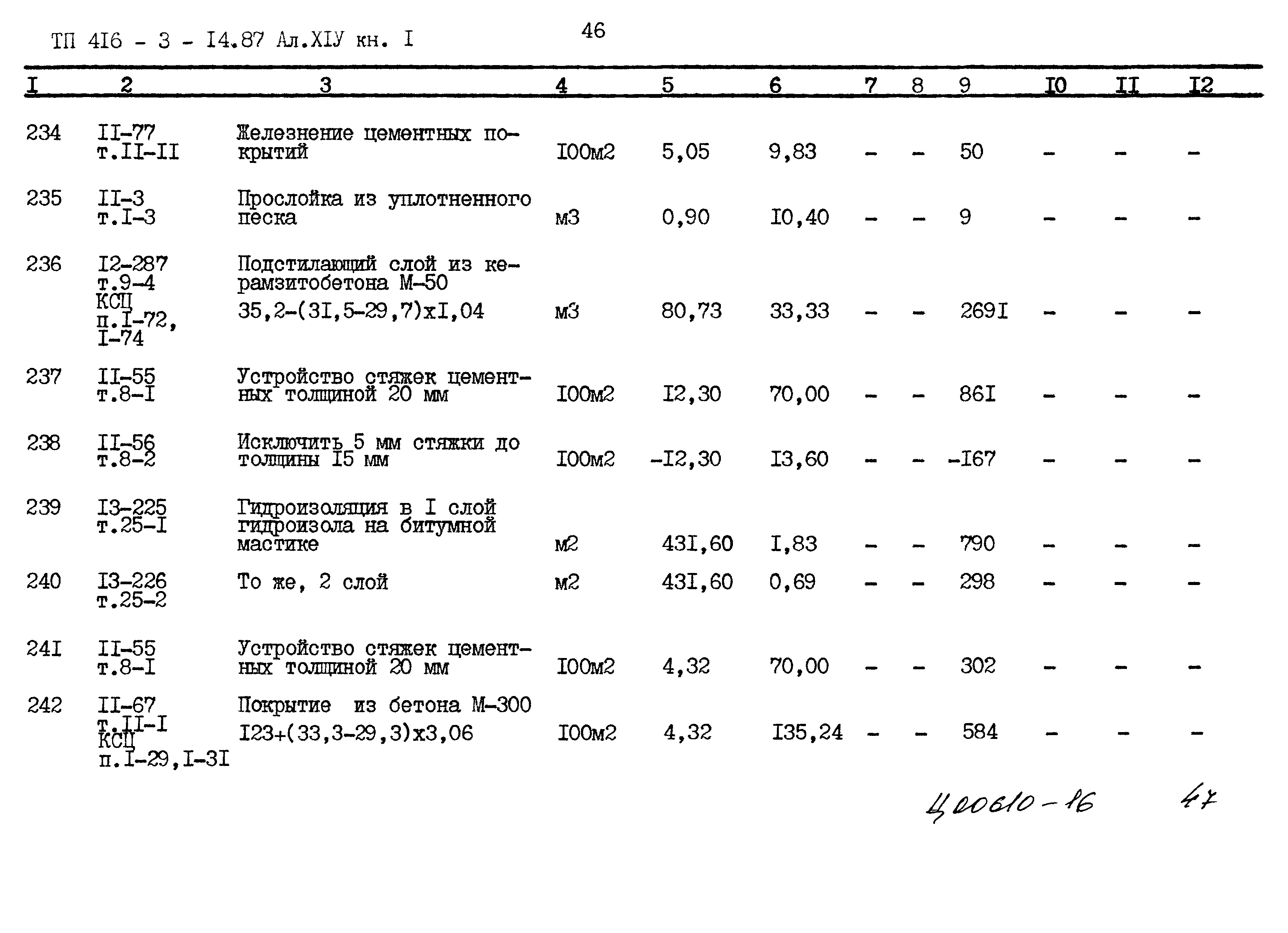 Типовой проект 416-3-14.87