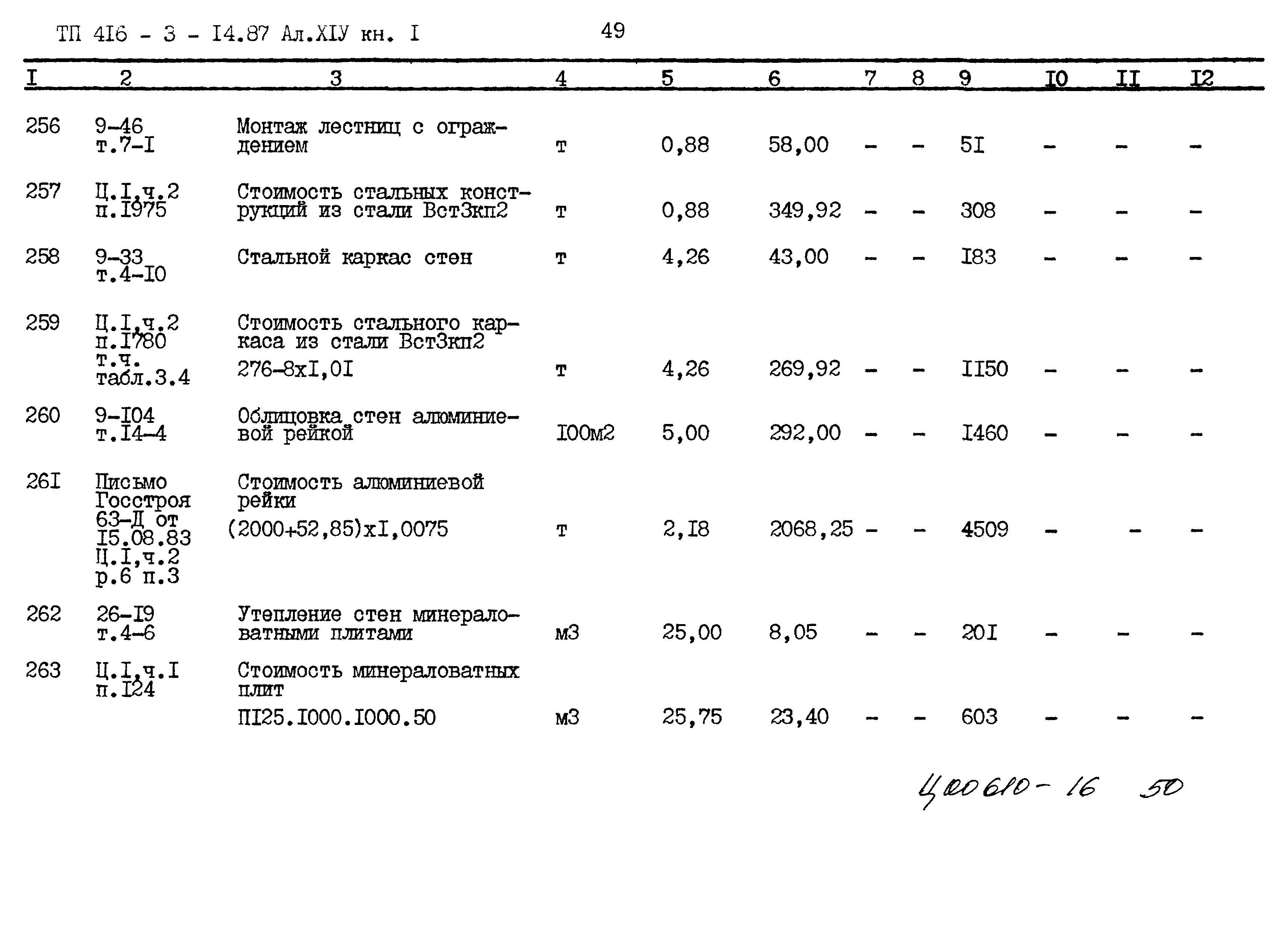 Типовой проект 416-3-14.87
