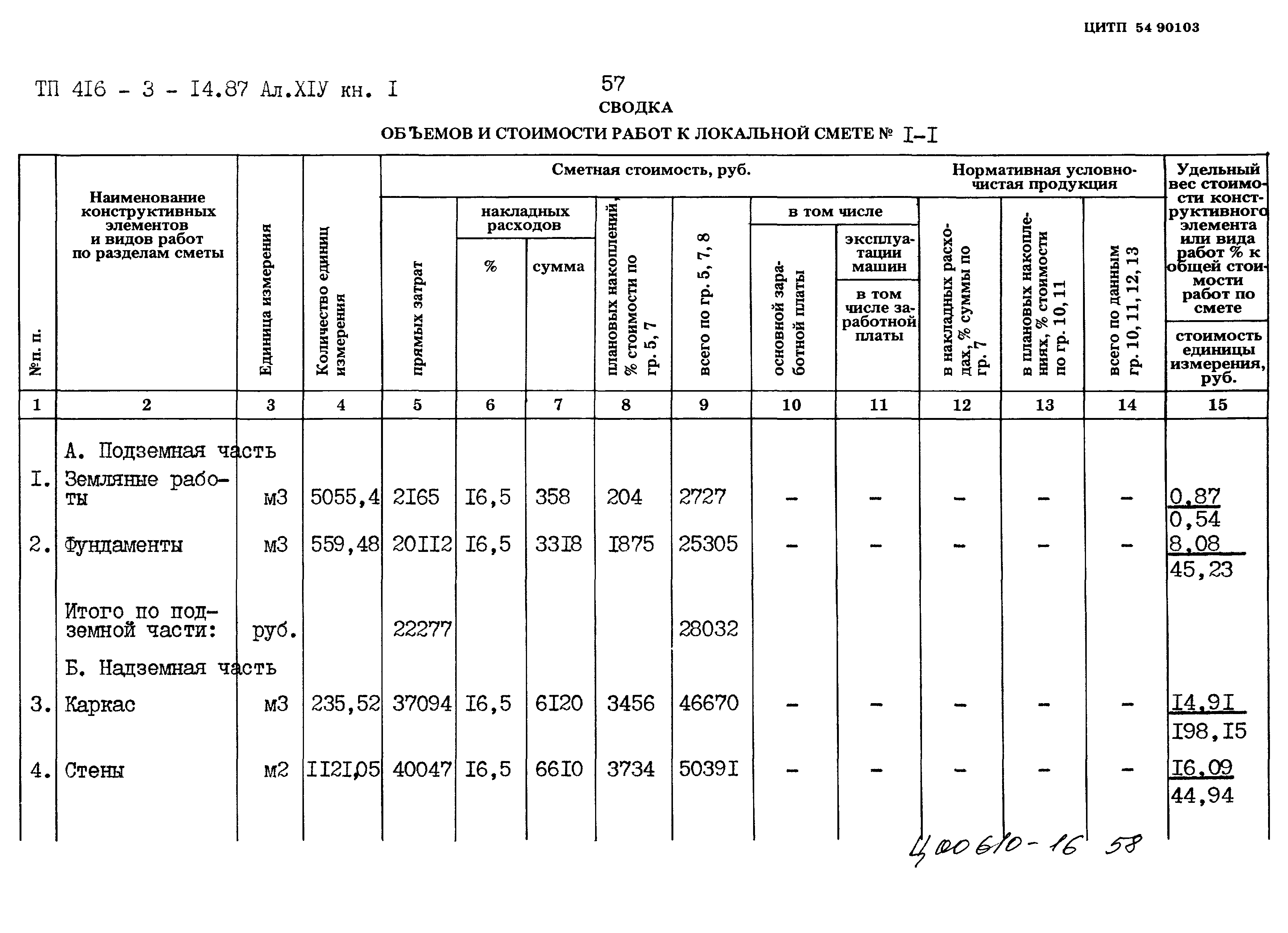 Типовой проект 416-3-14.87