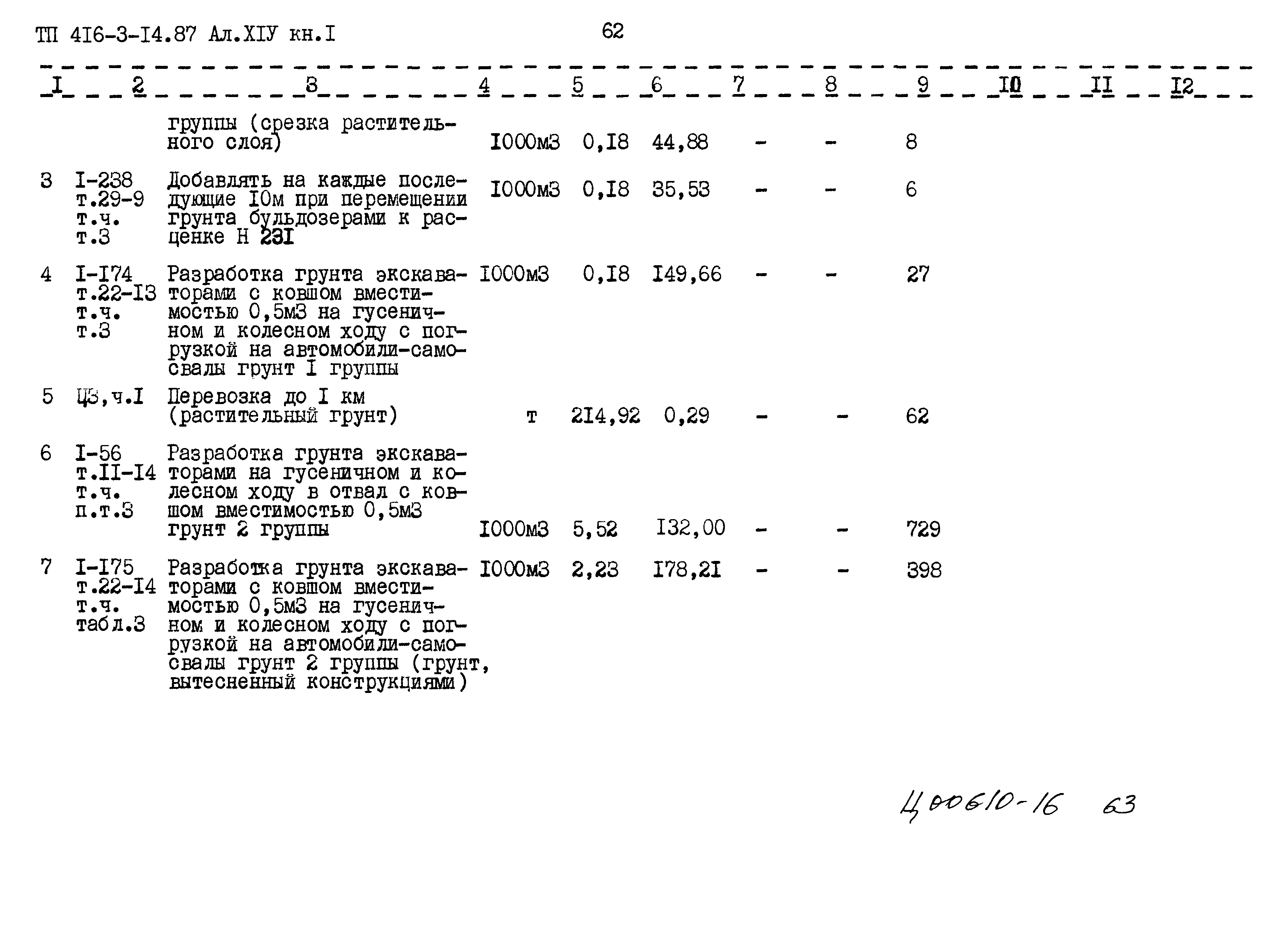Типовой проект 416-3-14.87