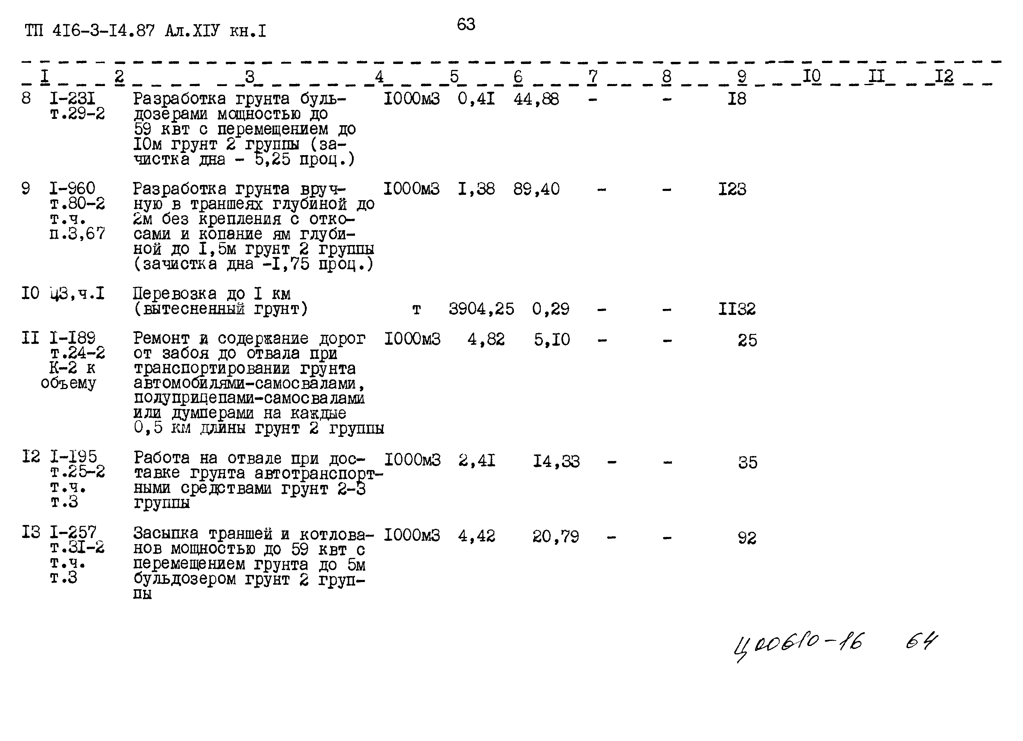 Типовой проект 416-3-14.87