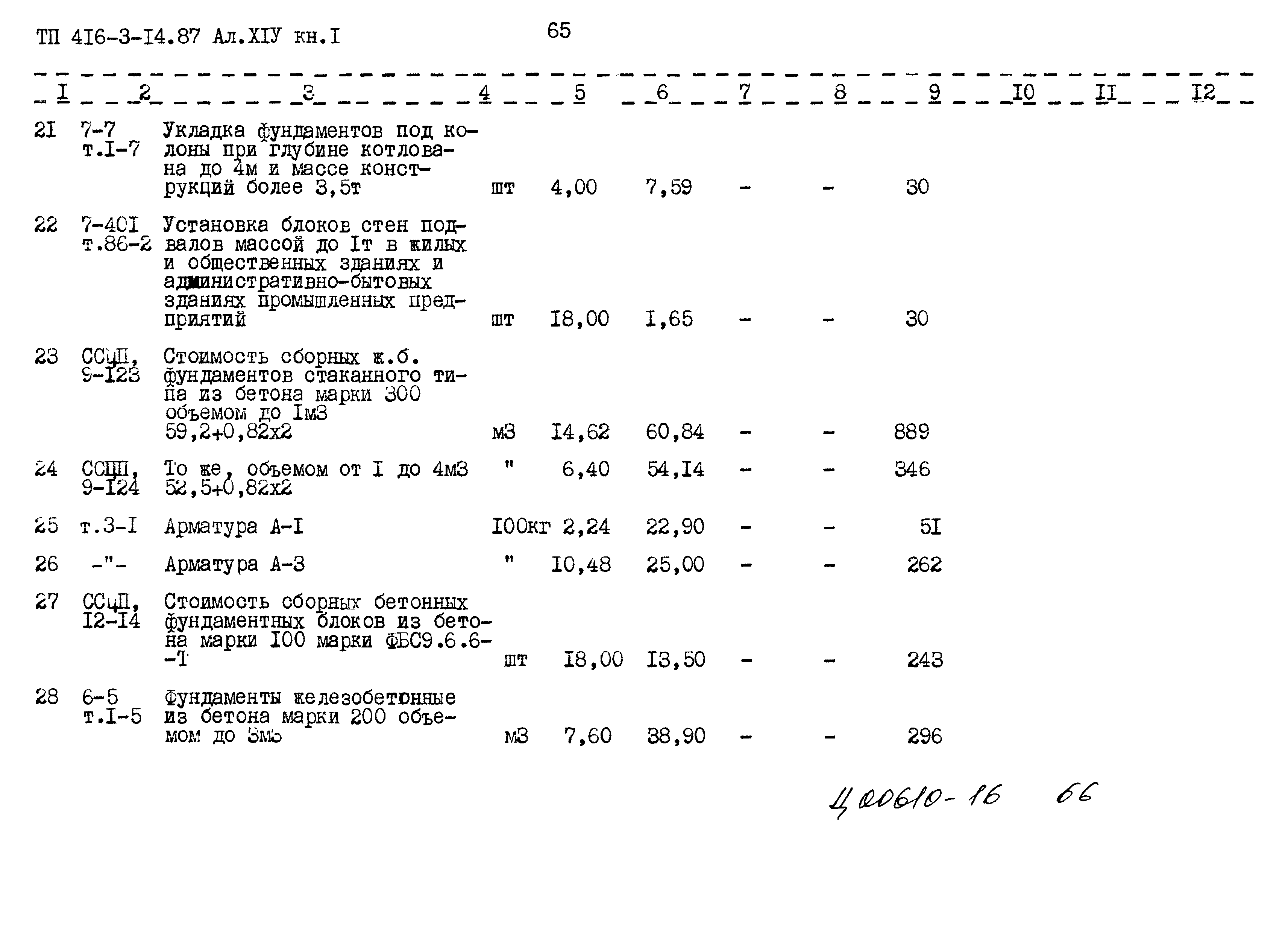 Типовой проект 416-3-14.87