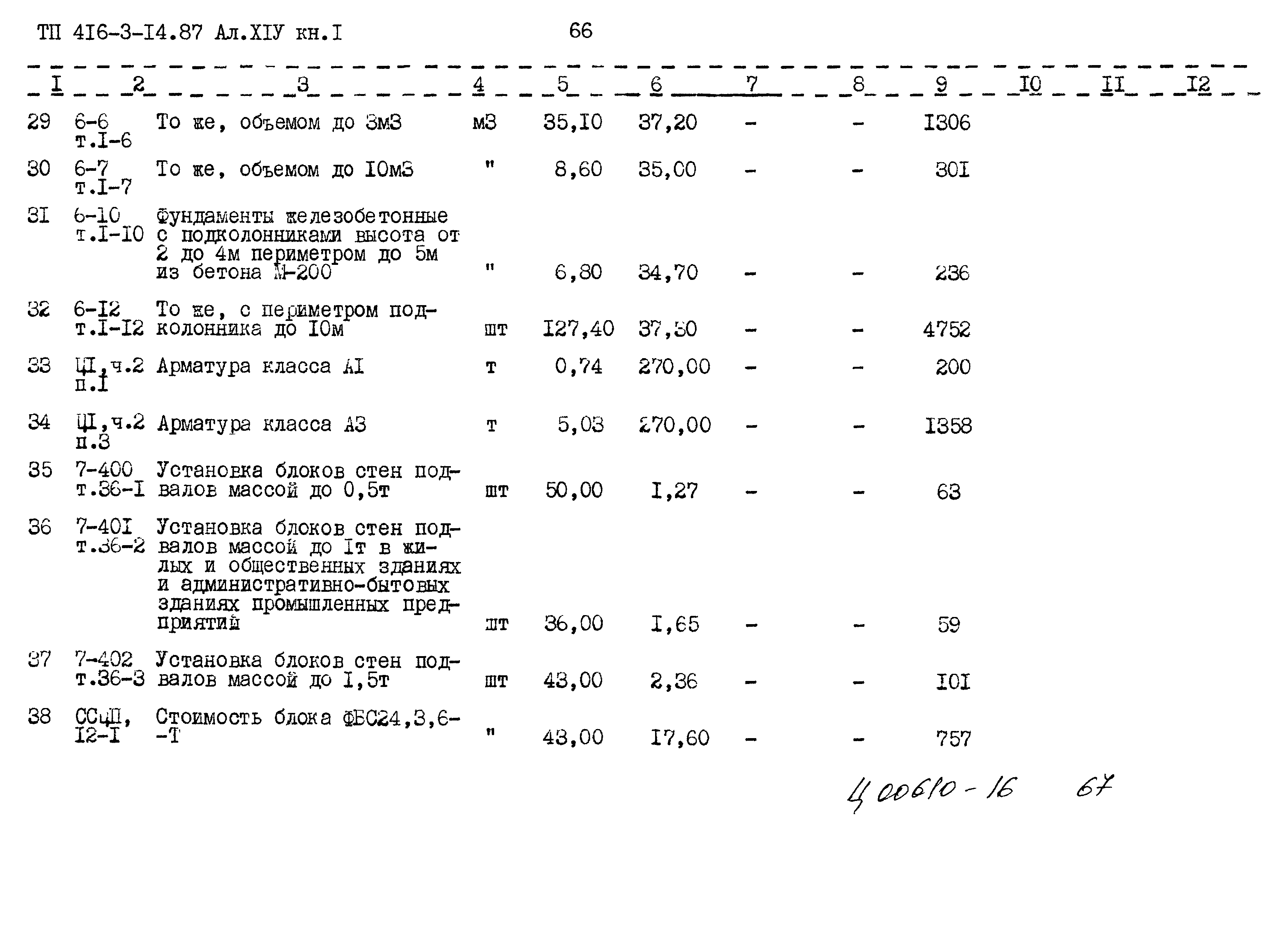 Типовой проект 416-3-14.87