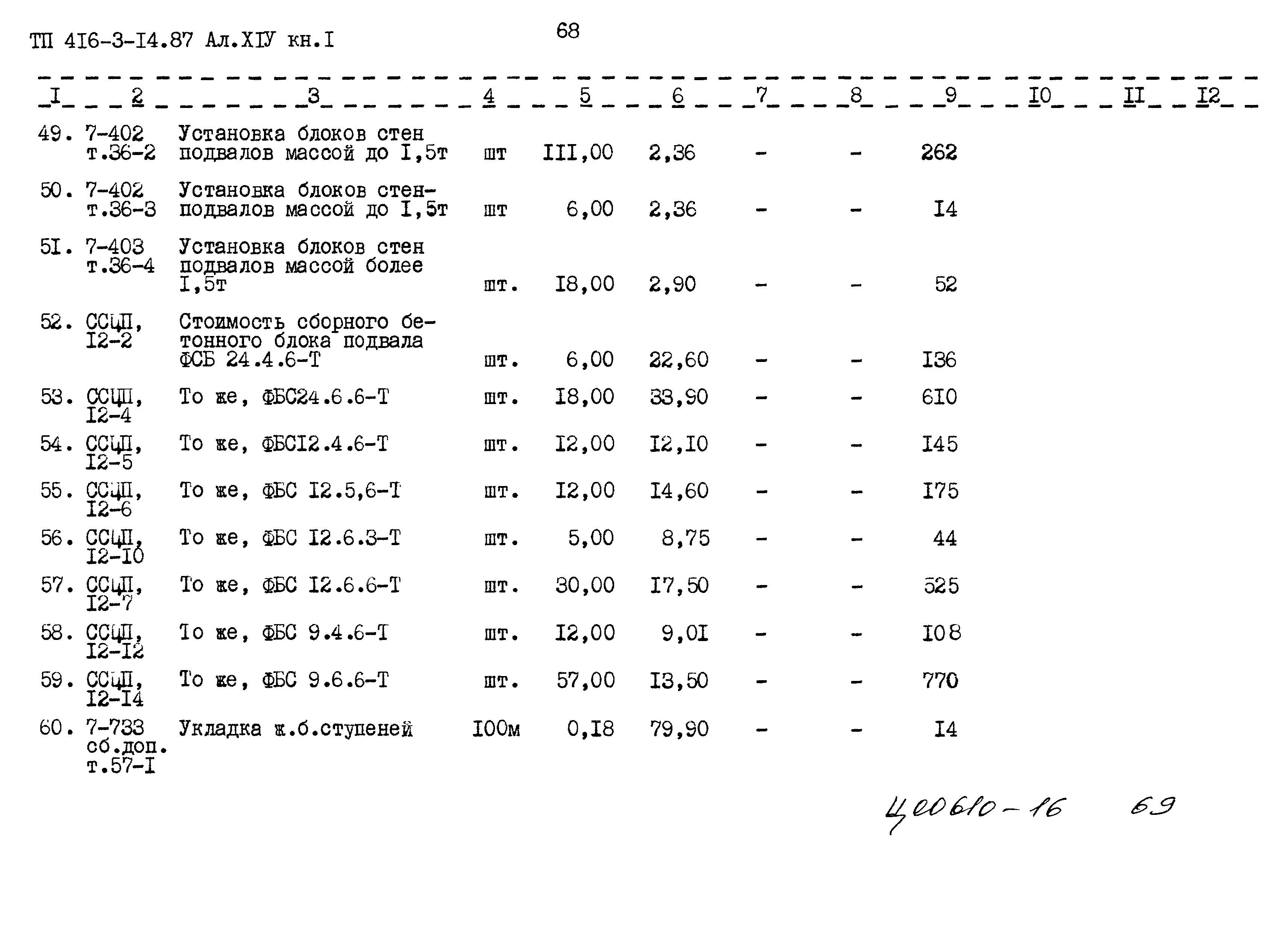 Типовой проект 416-3-14.87