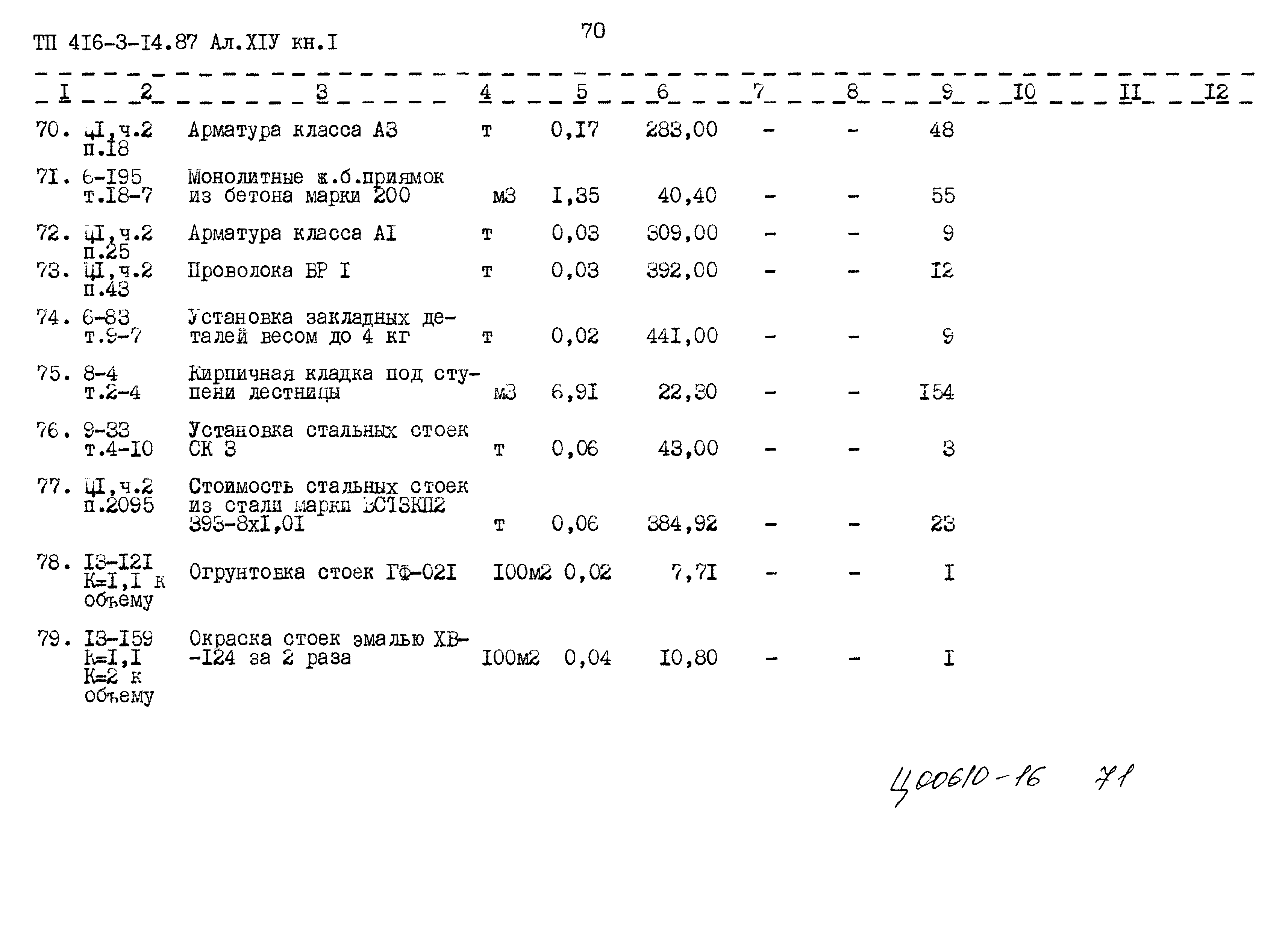 Типовой проект 416-3-14.87