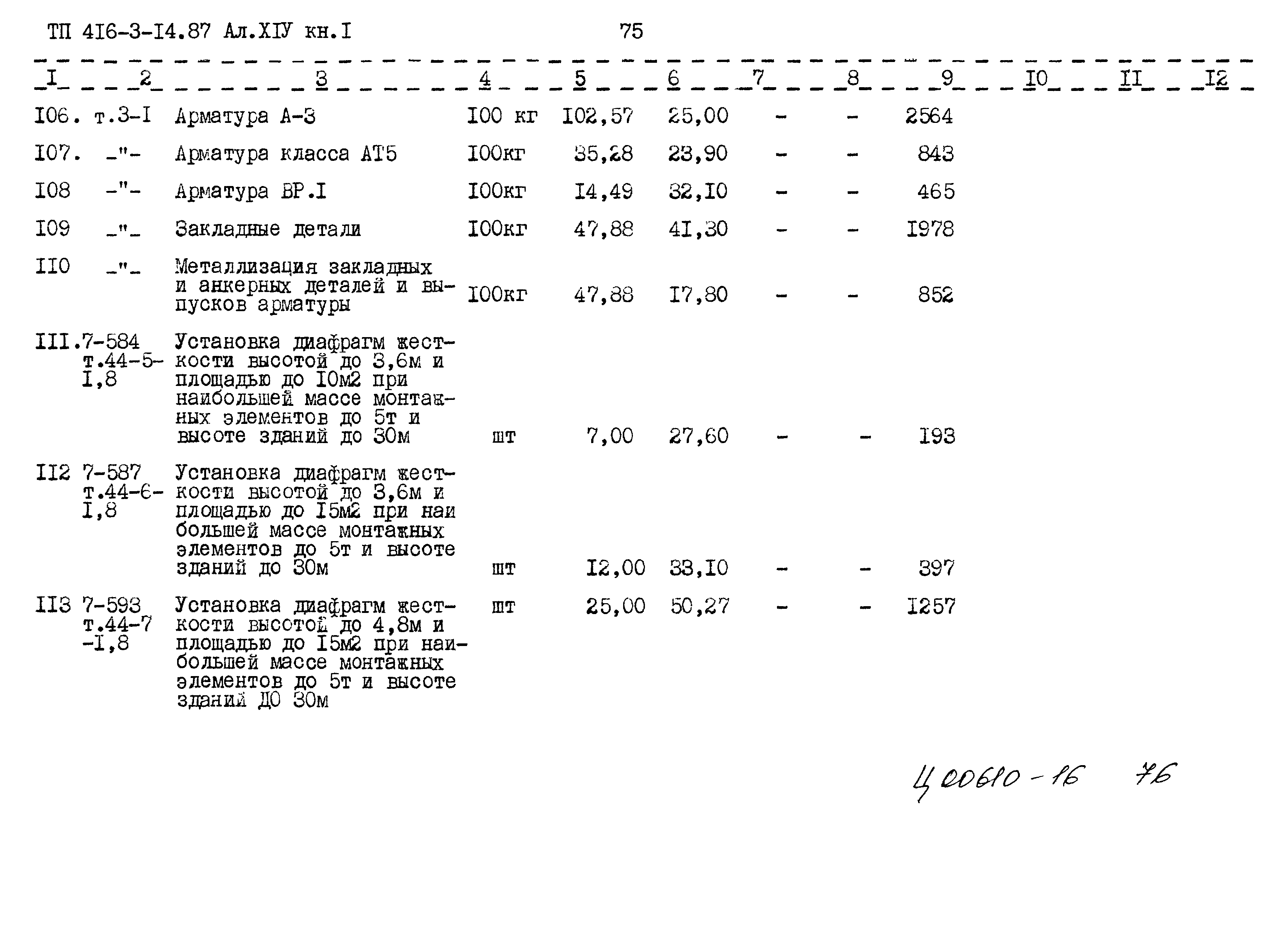 Типовой проект 416-3-14.87