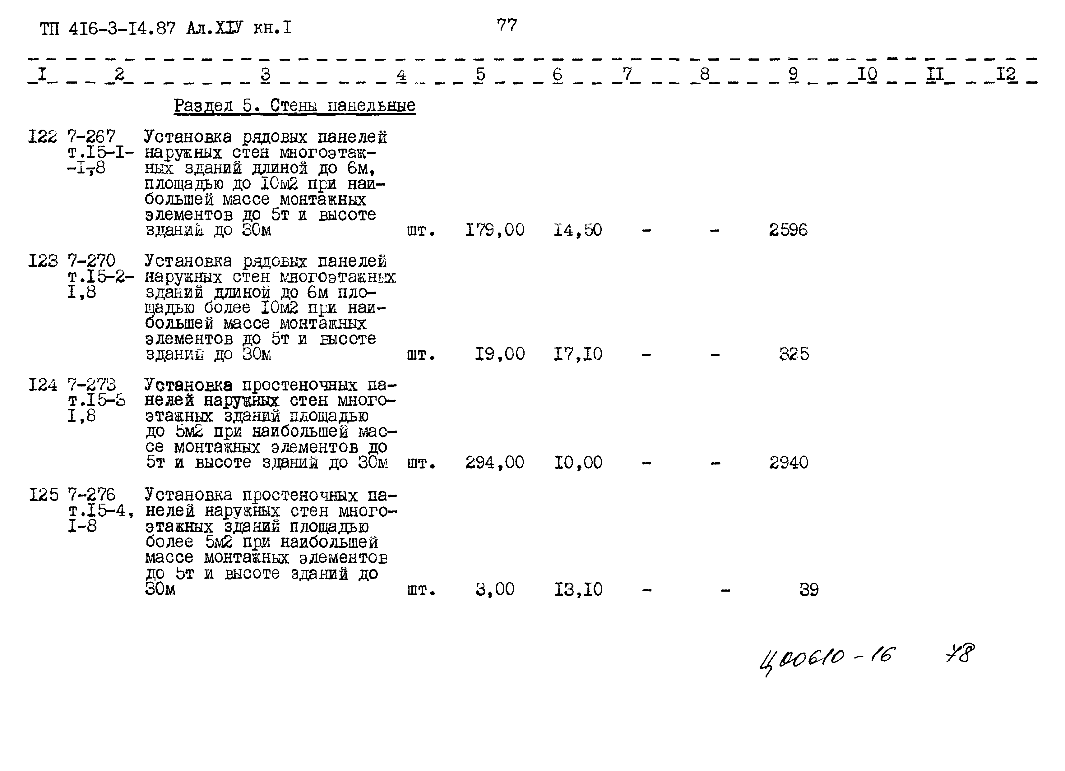 Типовой проект 416-3-14.87