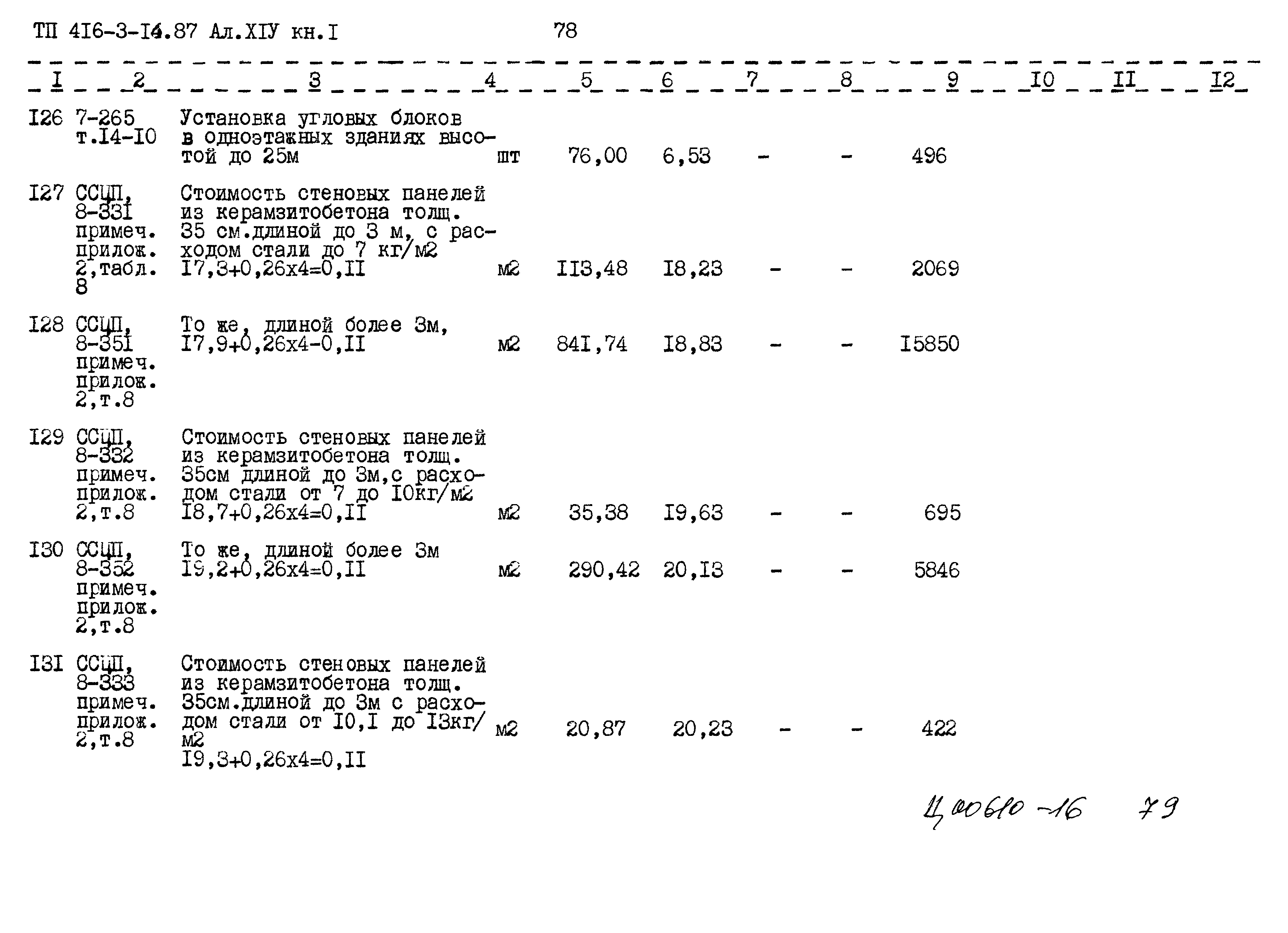 Типовой проект 416-3-14.87