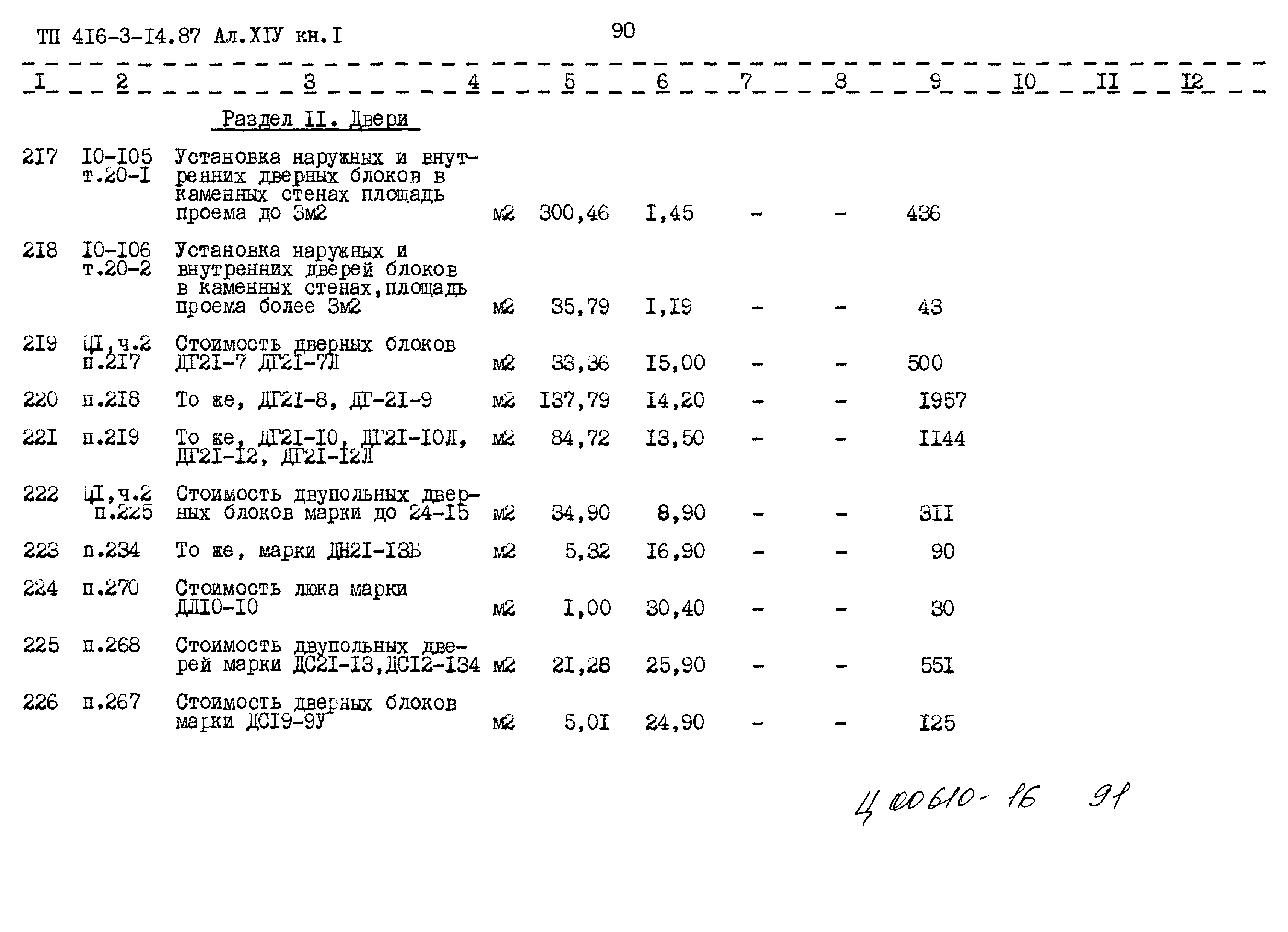 Типовой проект 416-3-14.87