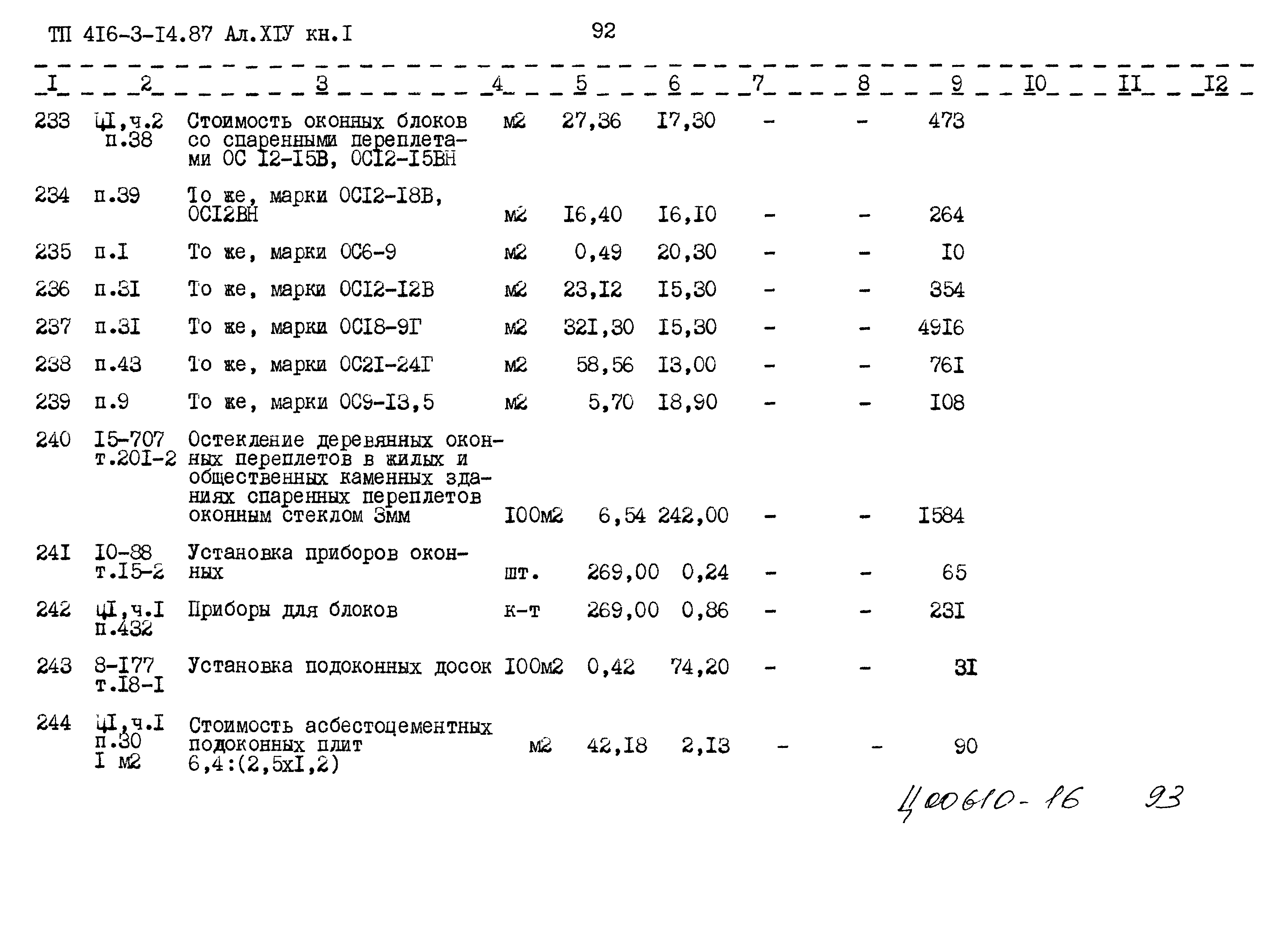 Типовой проект 416-3-14.87