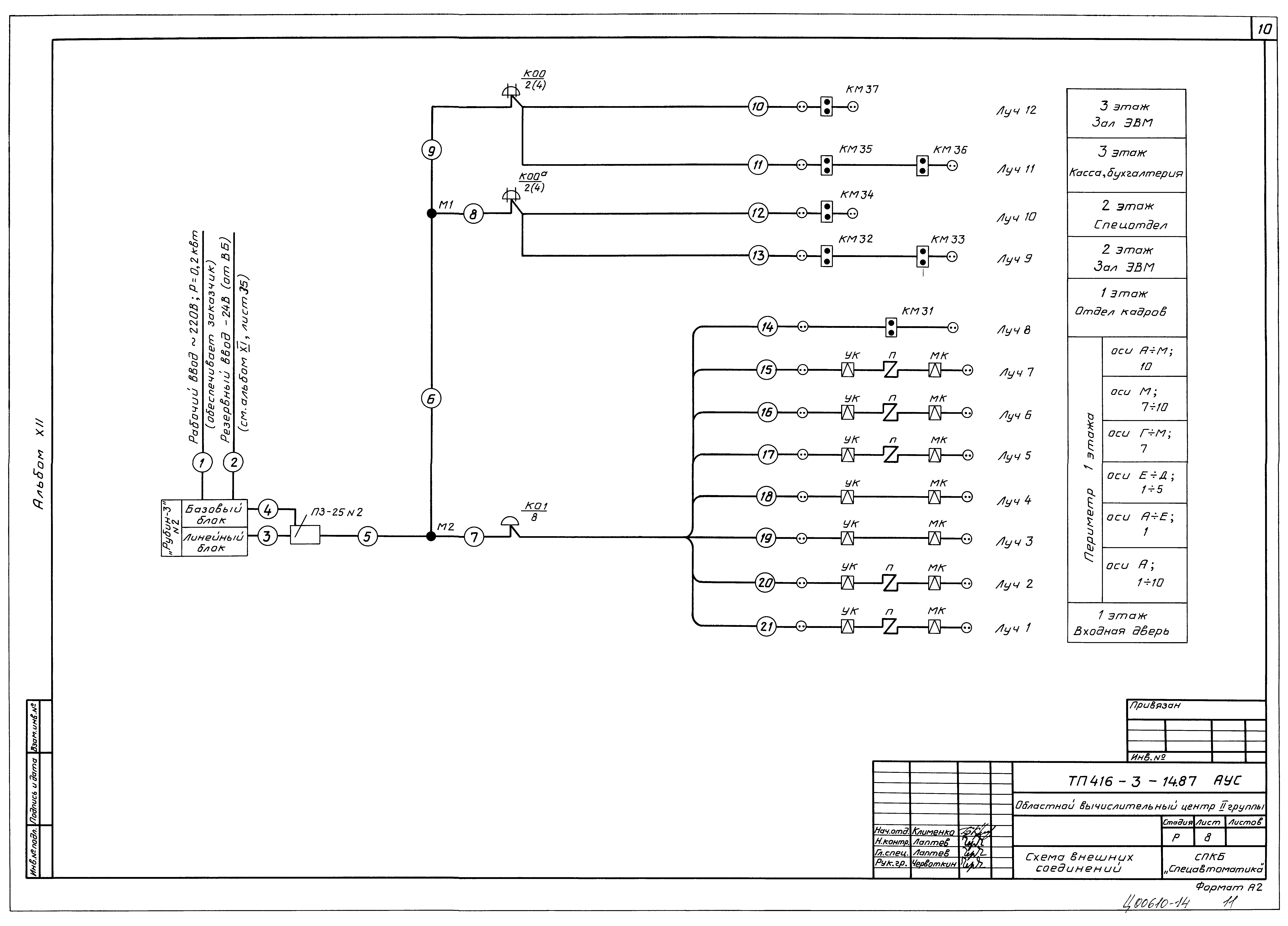 Типовой проект 416-3-14.87