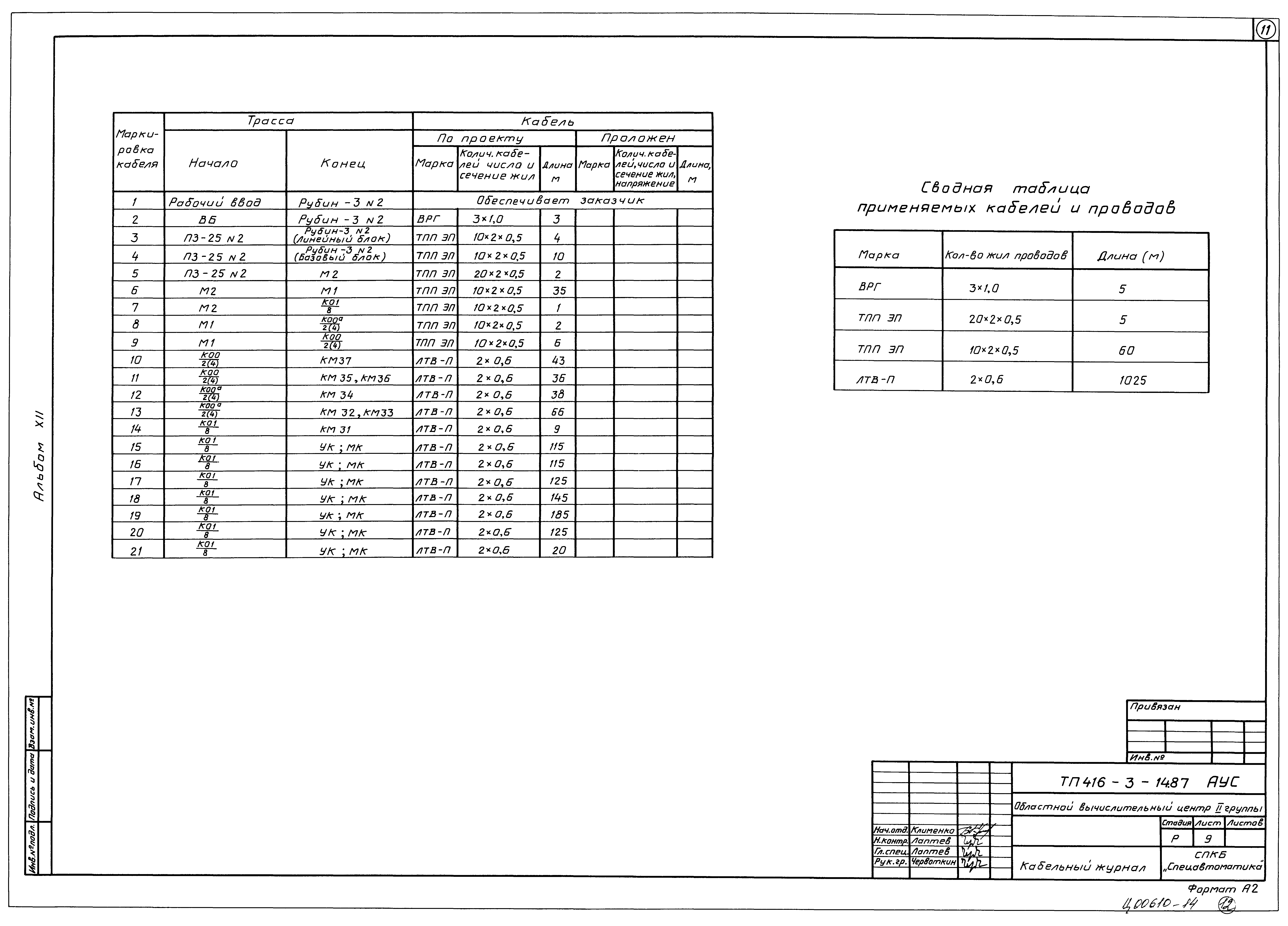 Типовой проект 416-3-14.87