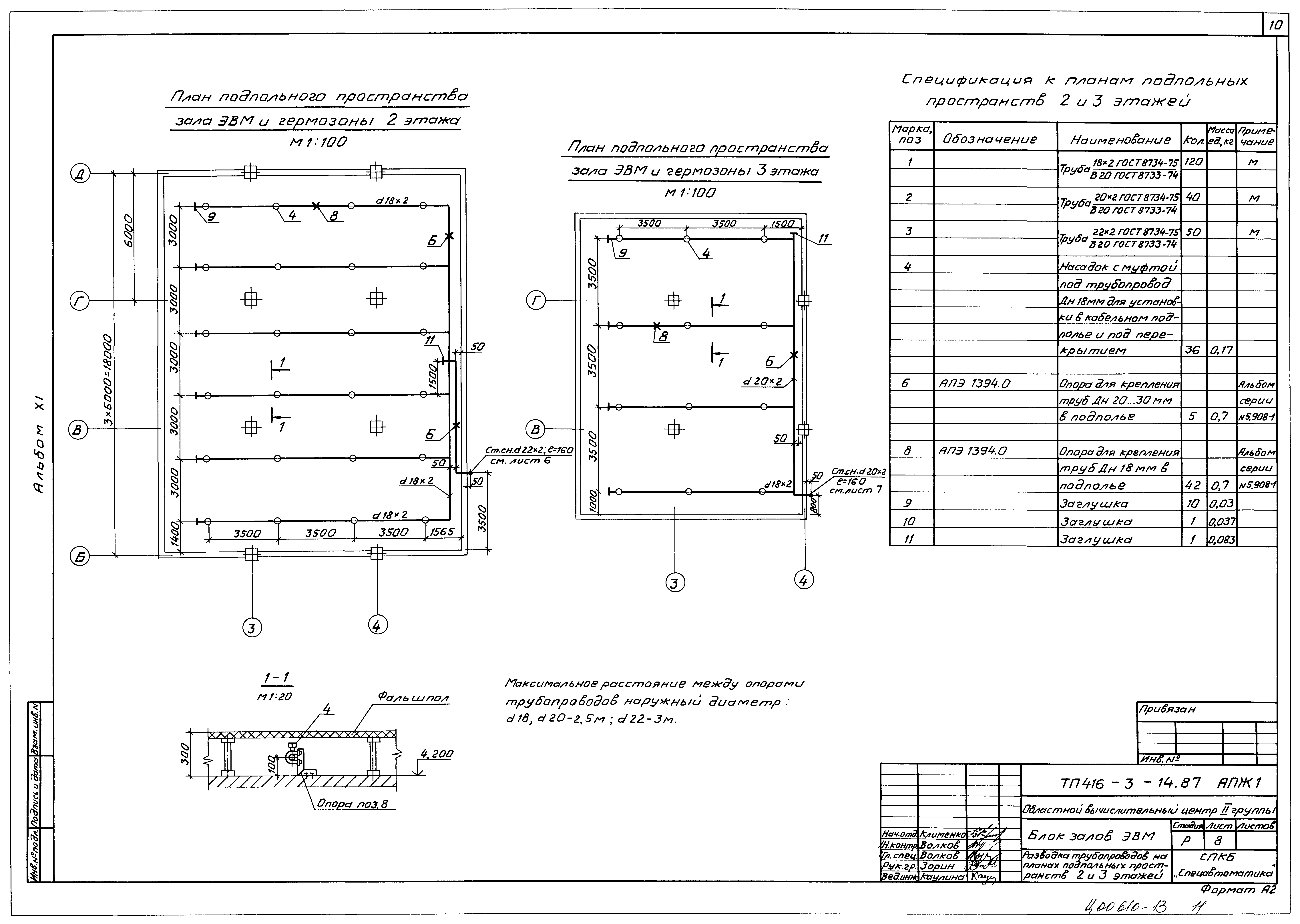Типовой проект 416-3-14.87