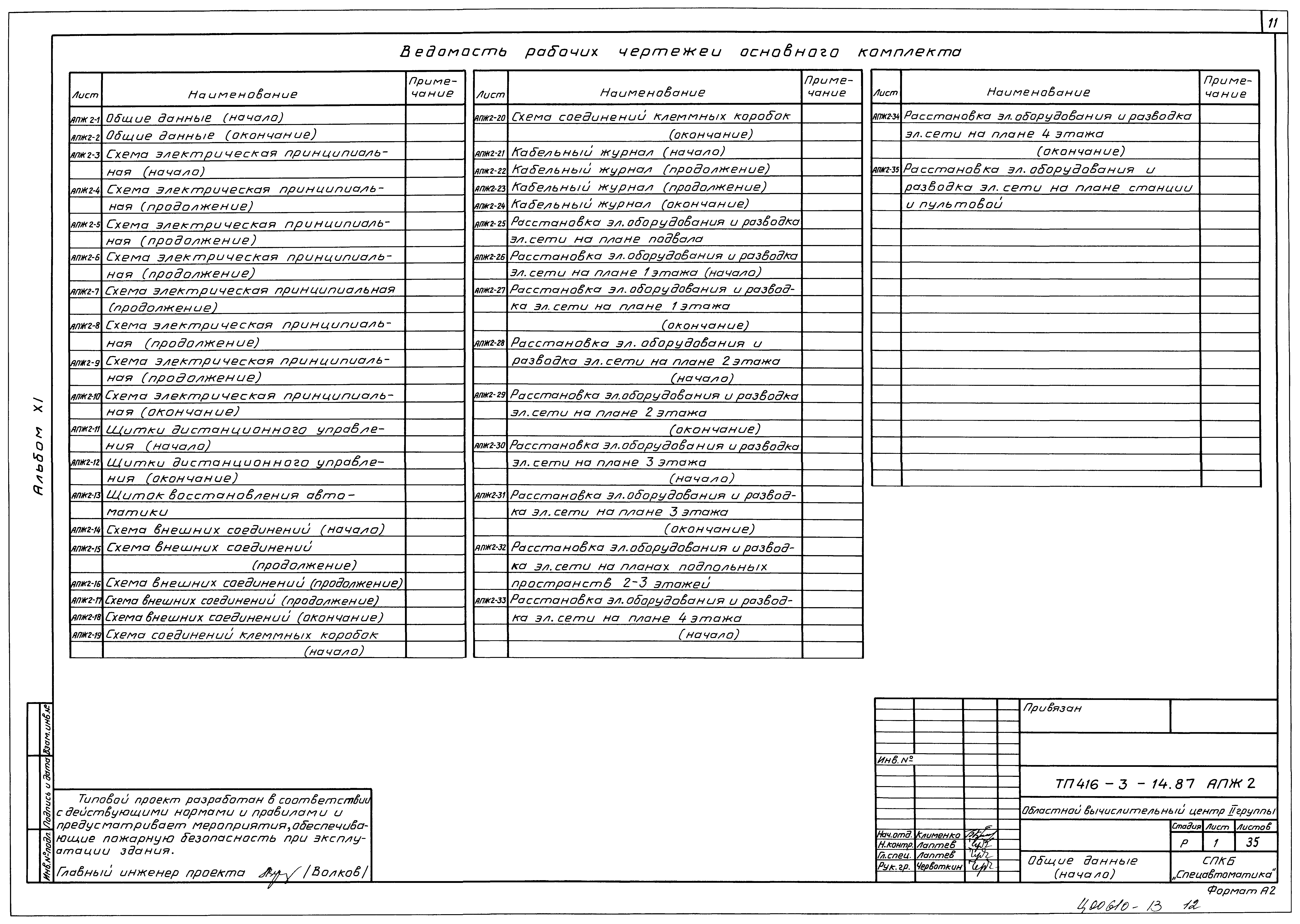 Типовой проект 416-3-14.87