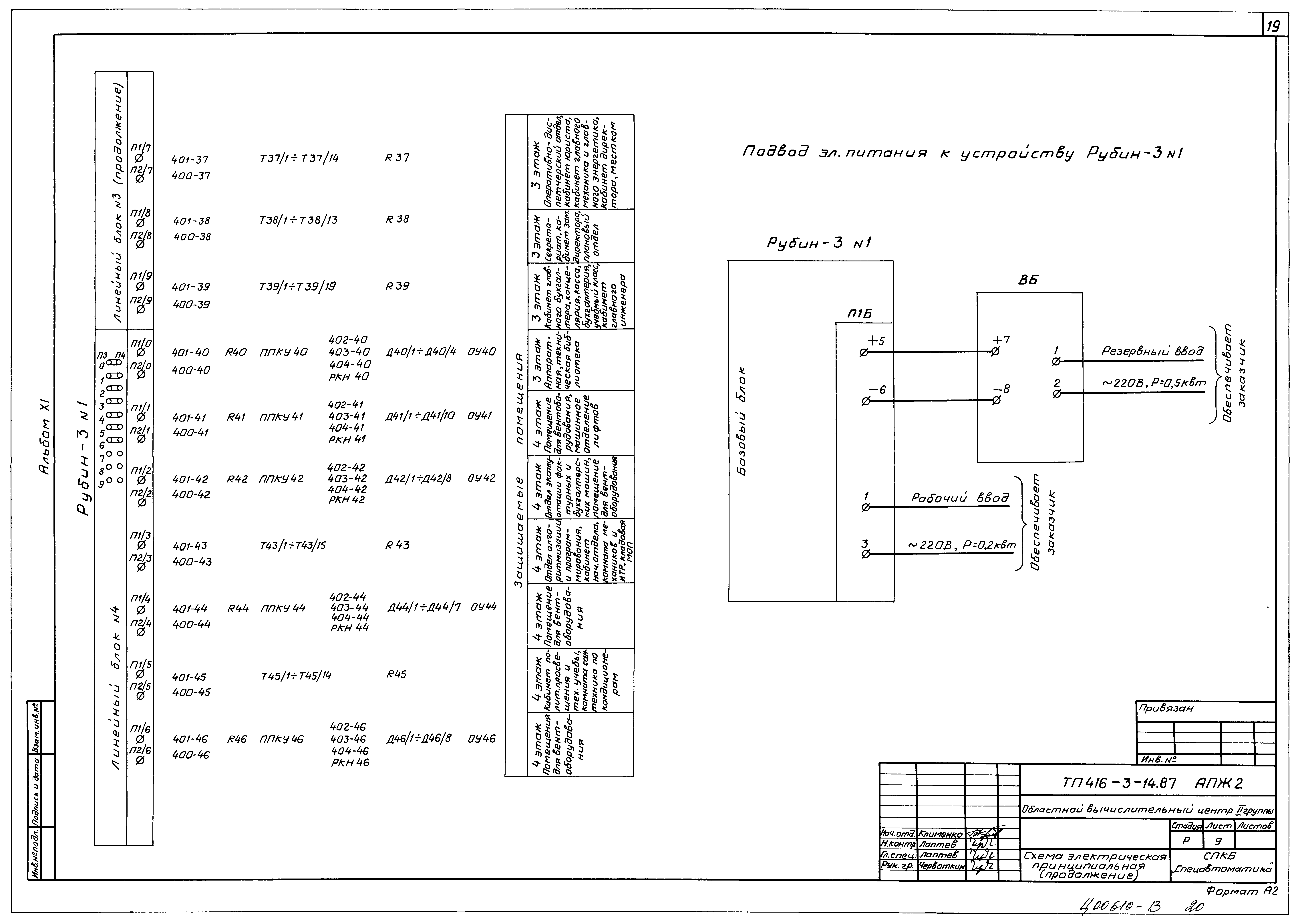 Типовой проект 416-3-14.87
