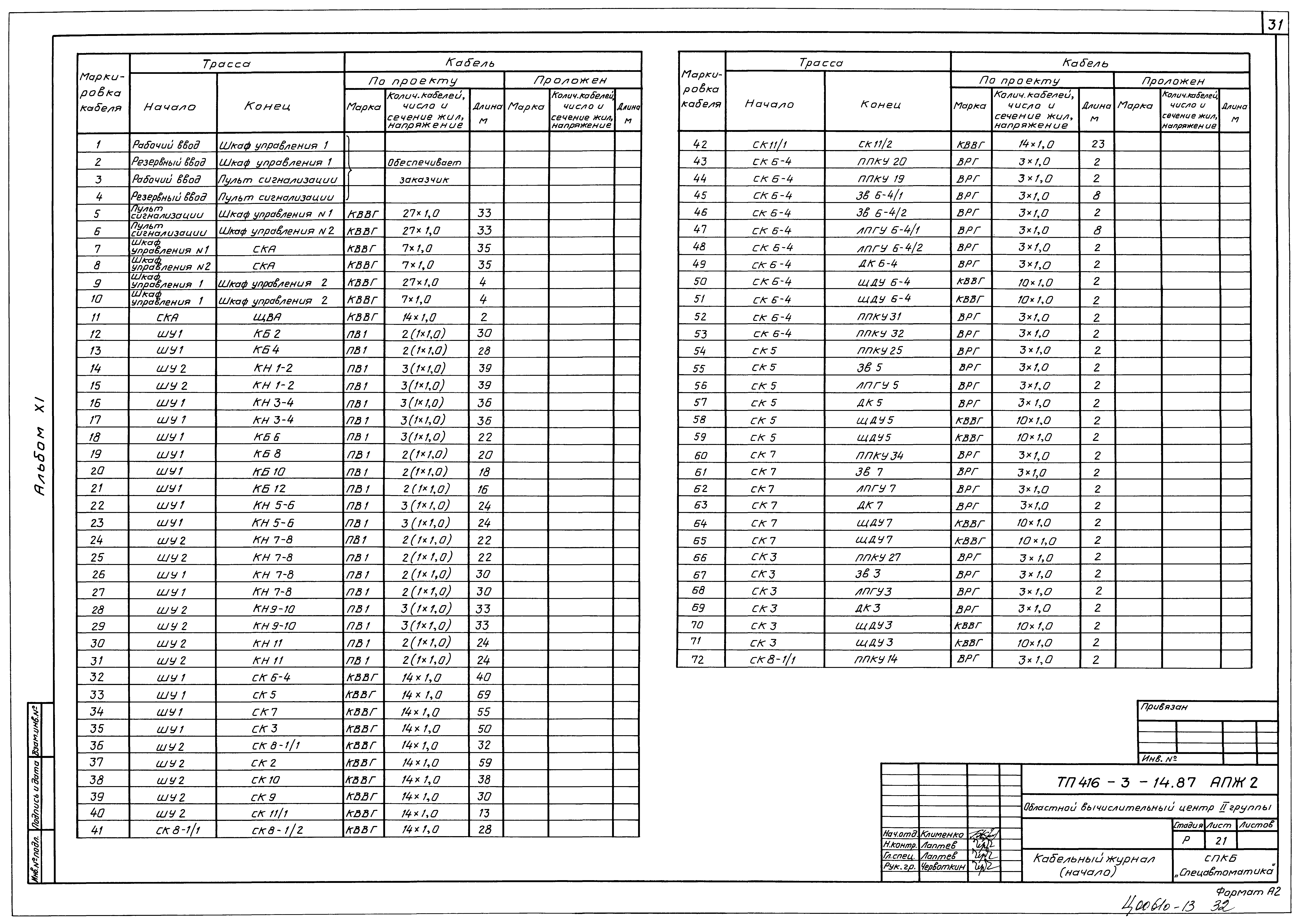 Типовой проект 416-3-14.87