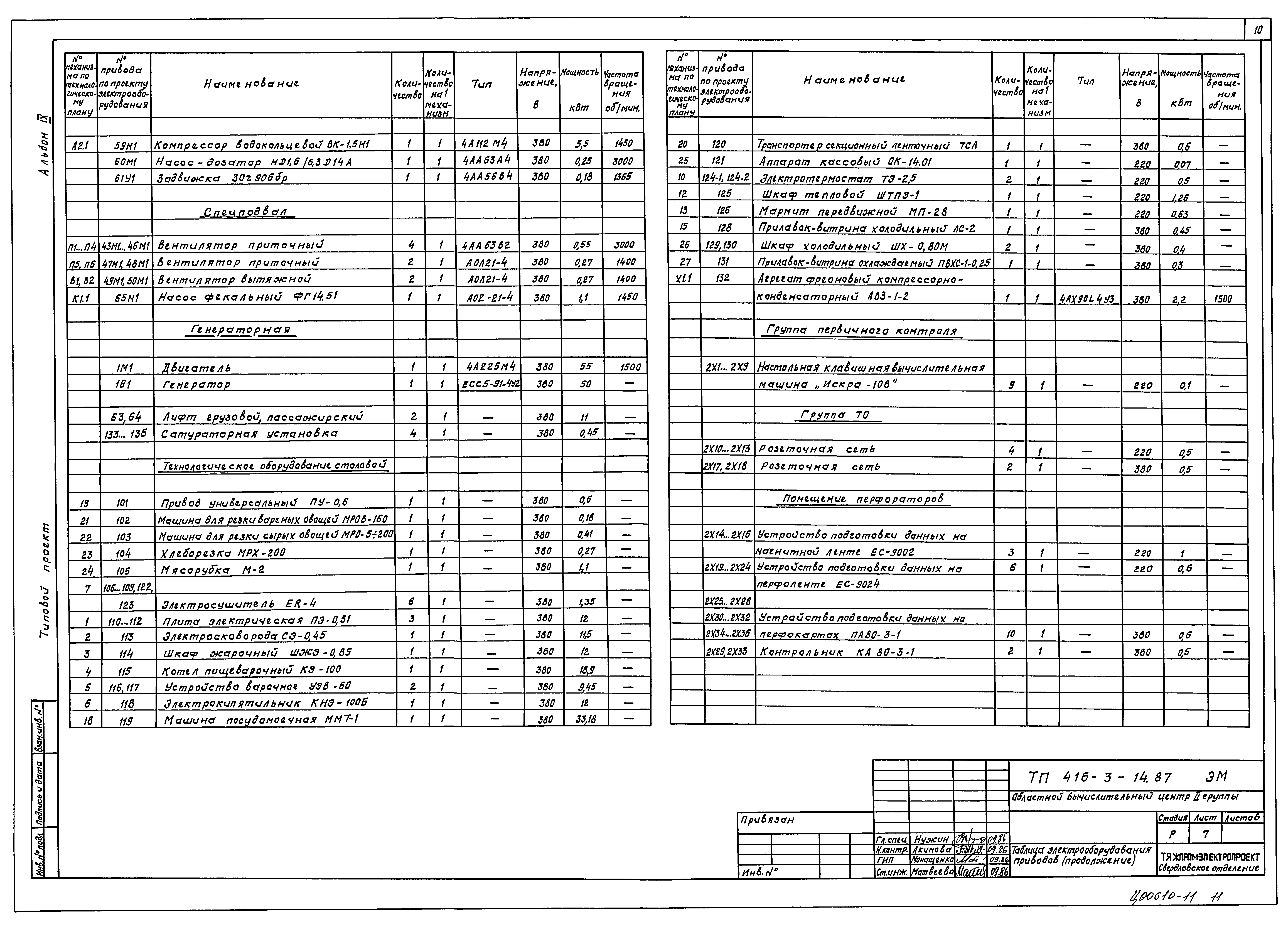 Типовой проект 416-3-14.87