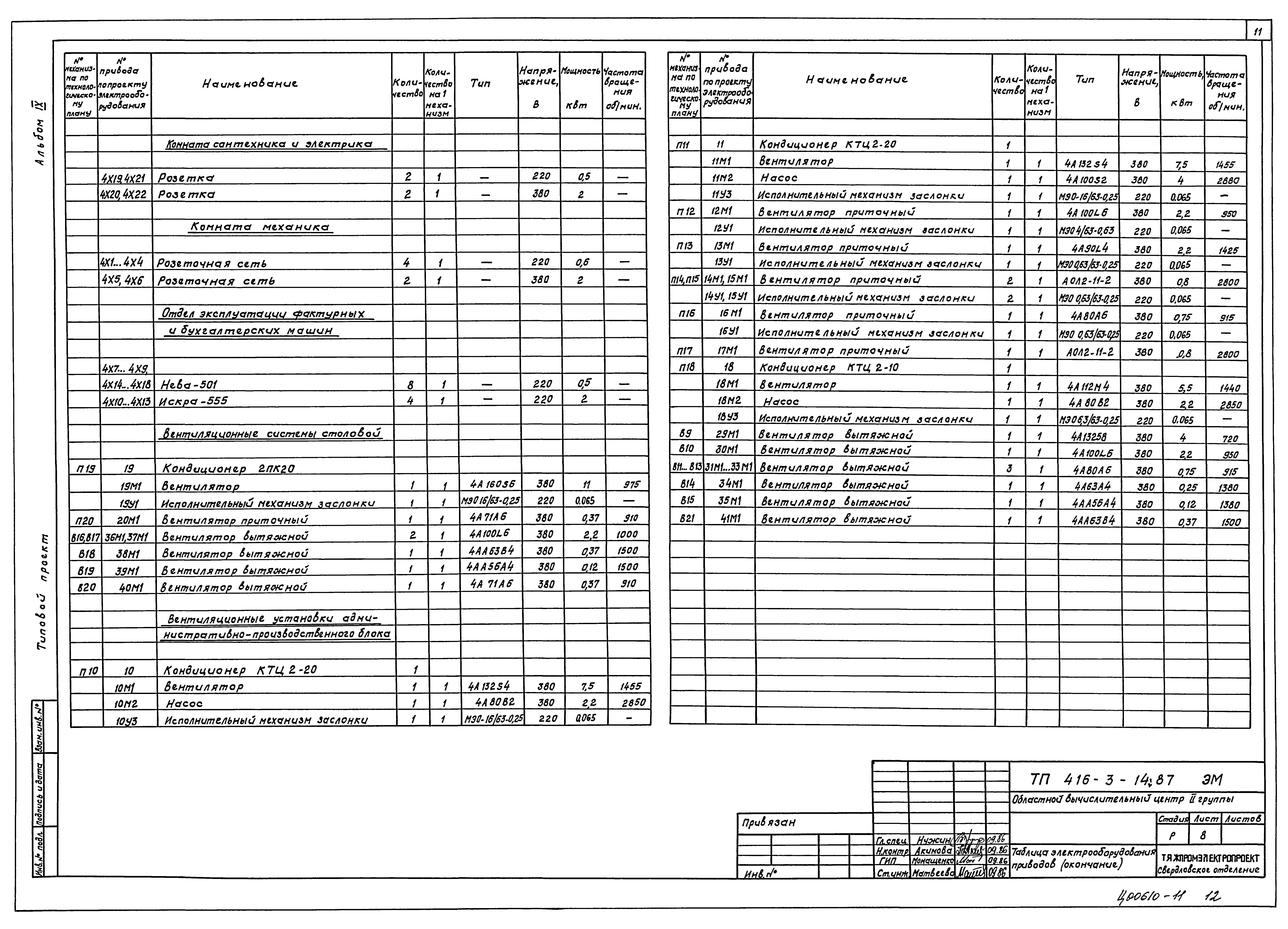 Типовой проект 416-3-14.87