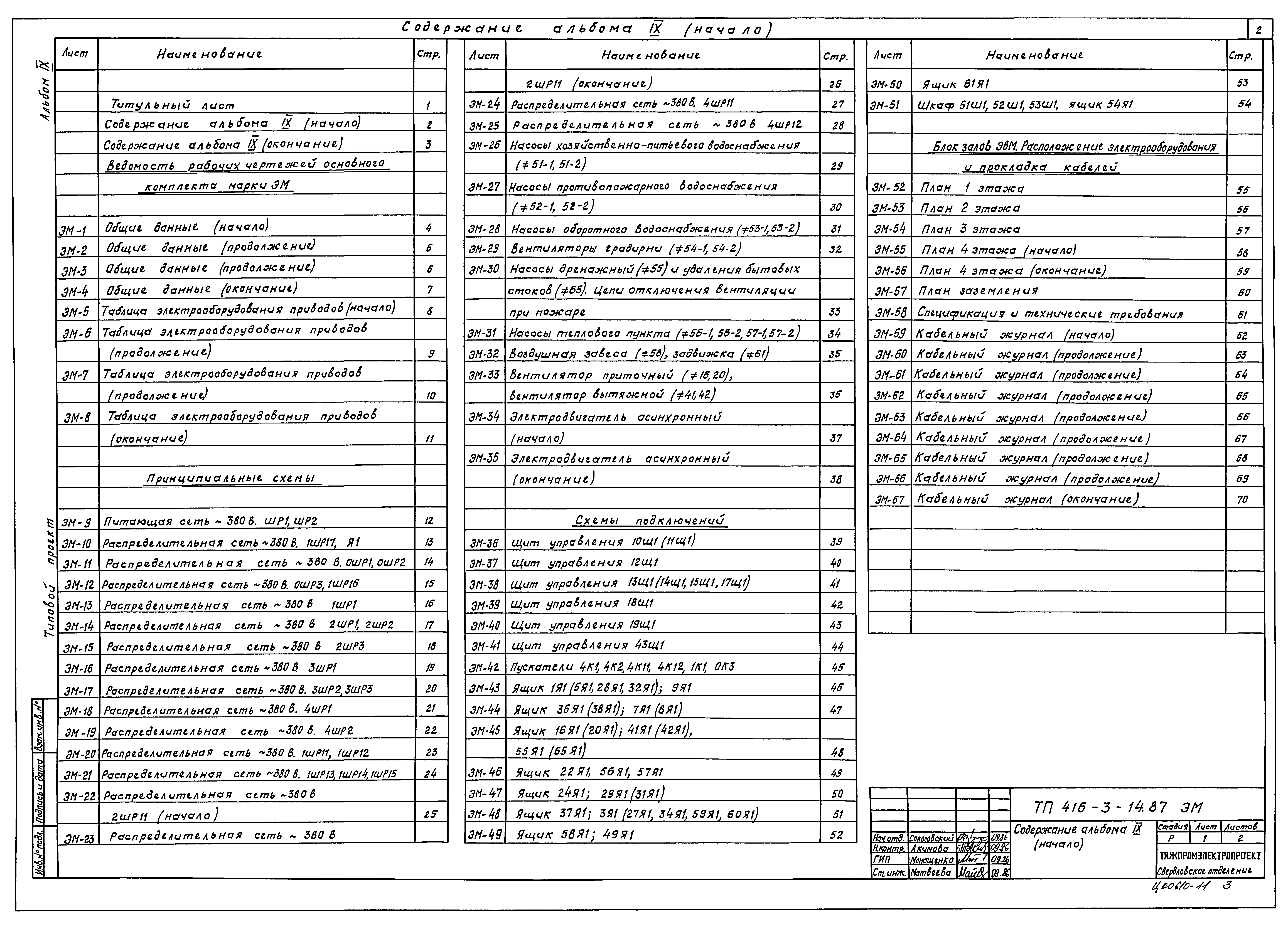 Типовой проект 416-3-14.87