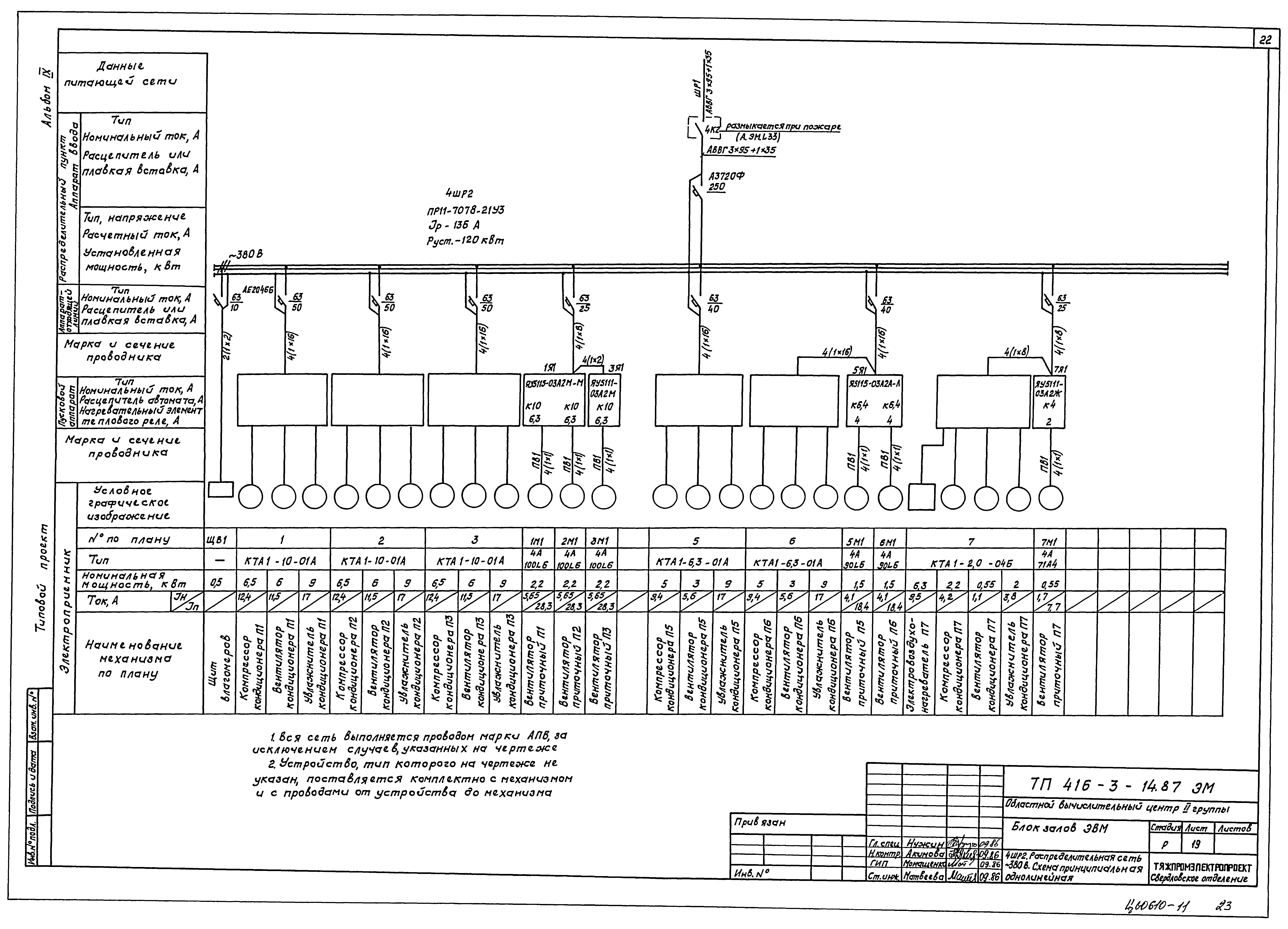 Типовой проект 416-3-14.87
