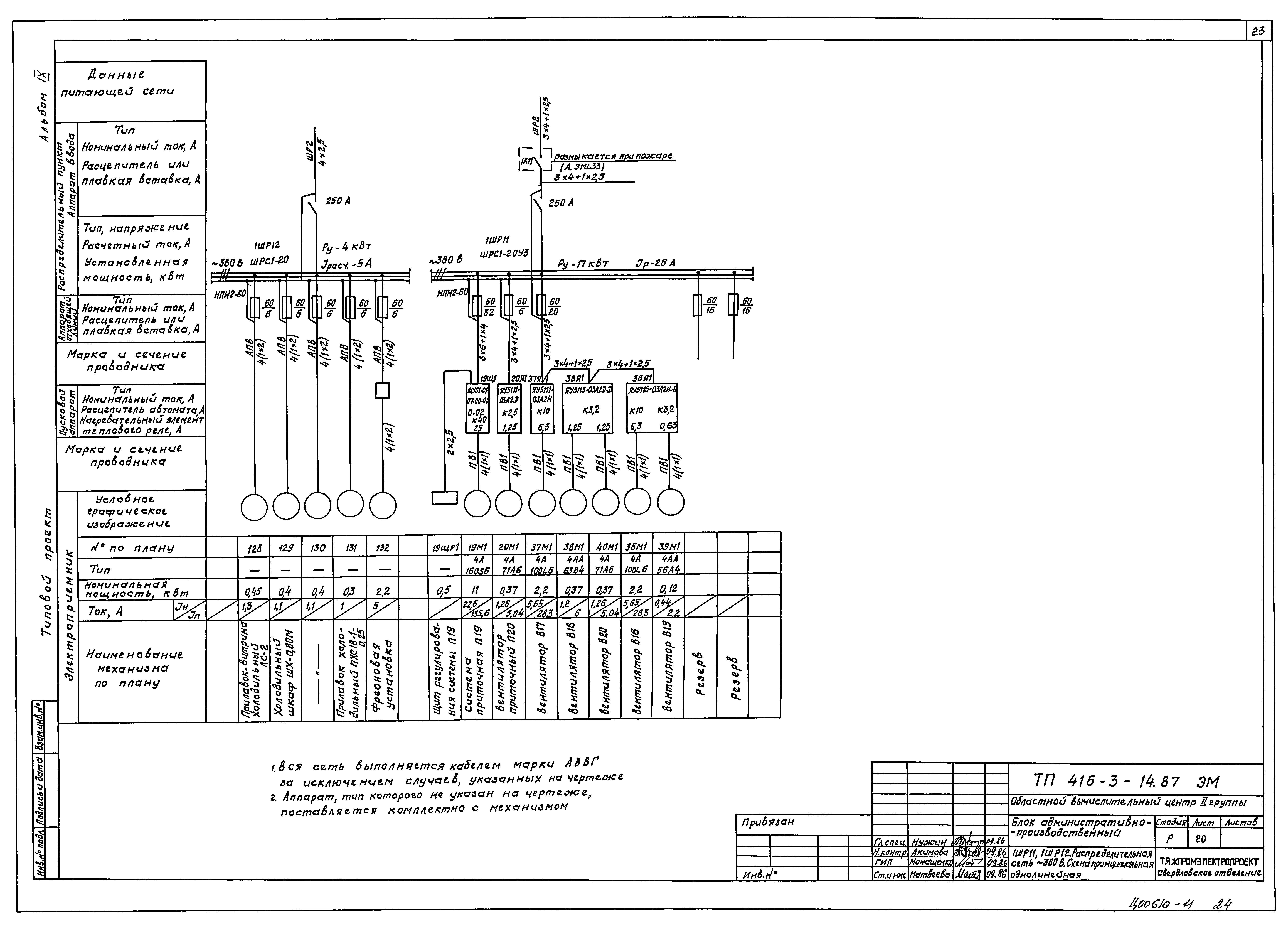 Типовой проект 416-3-14.87