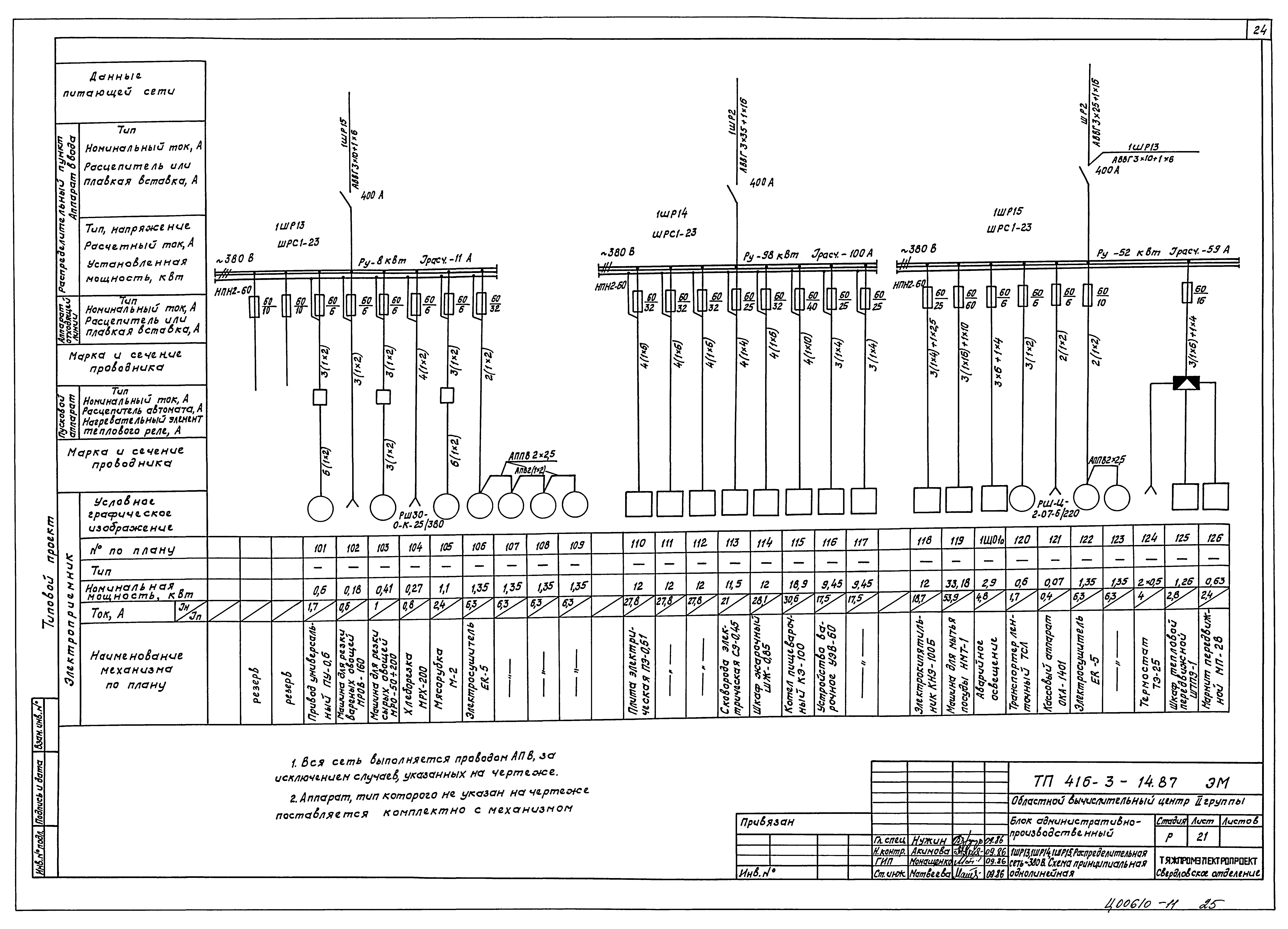 Типовой проект 416-3-14.87