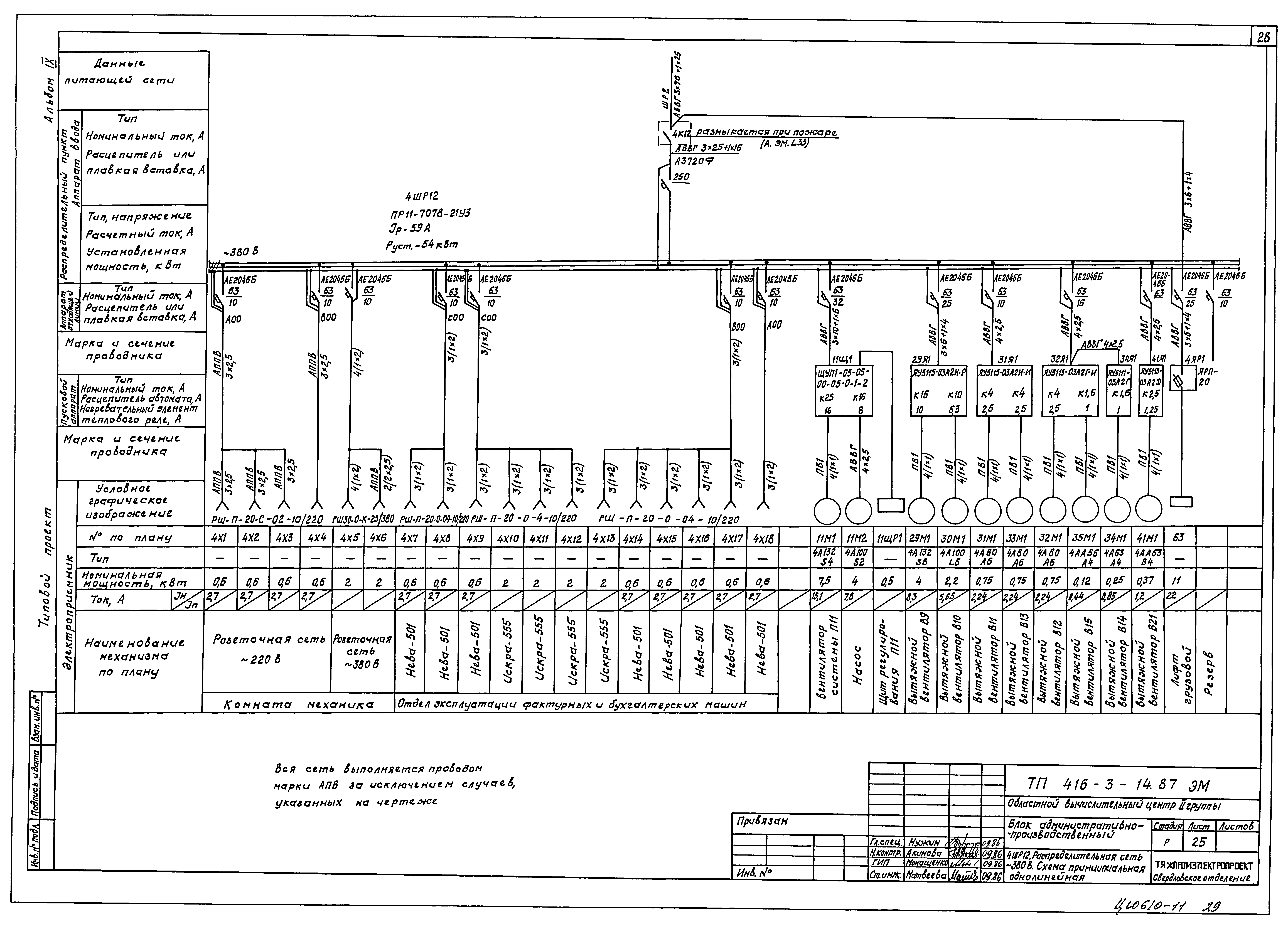 Типовой проект 416-3-14.87
