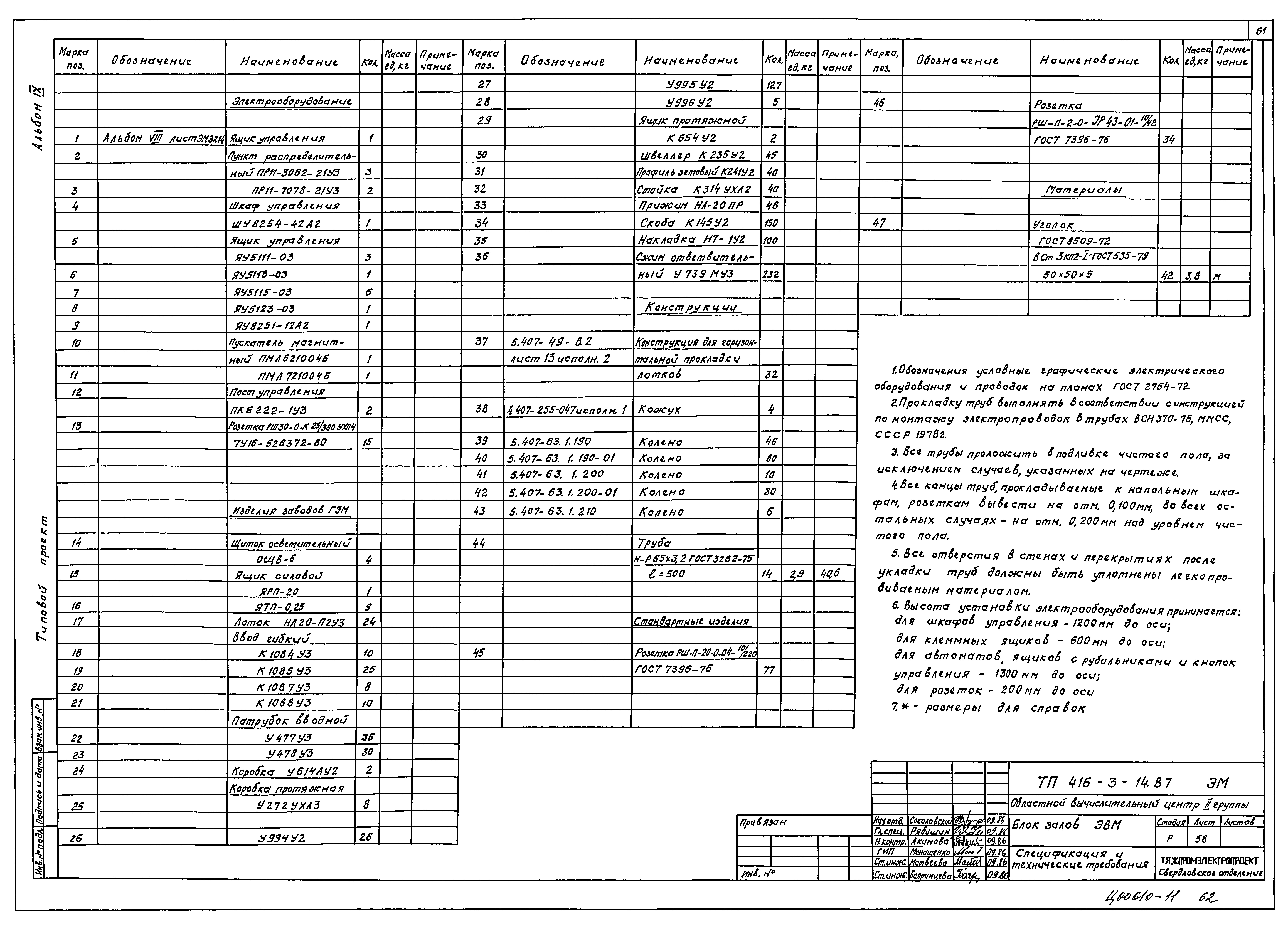 Типовой проект 416-3-14.87