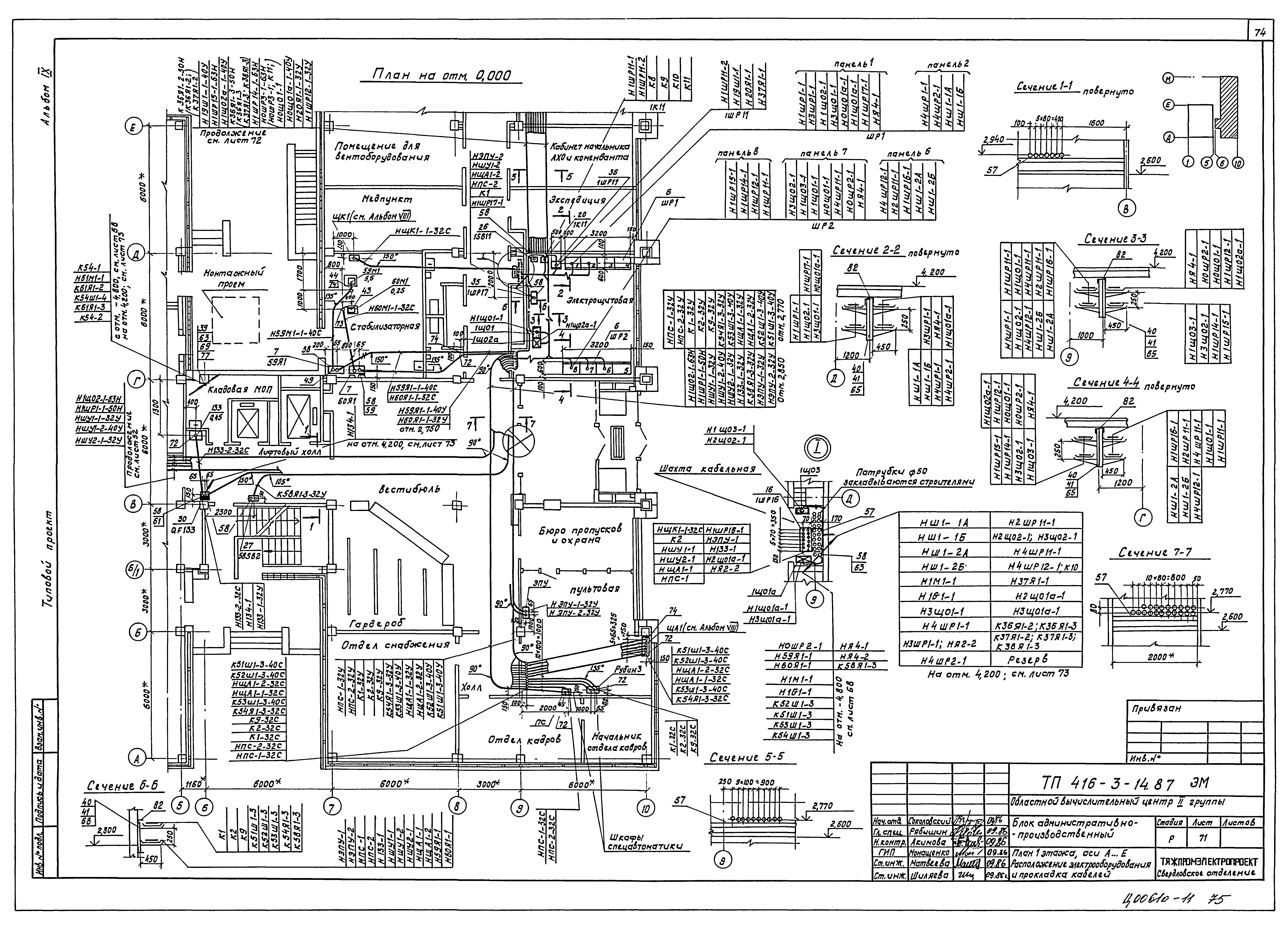Типовой проект 416-3-14.87