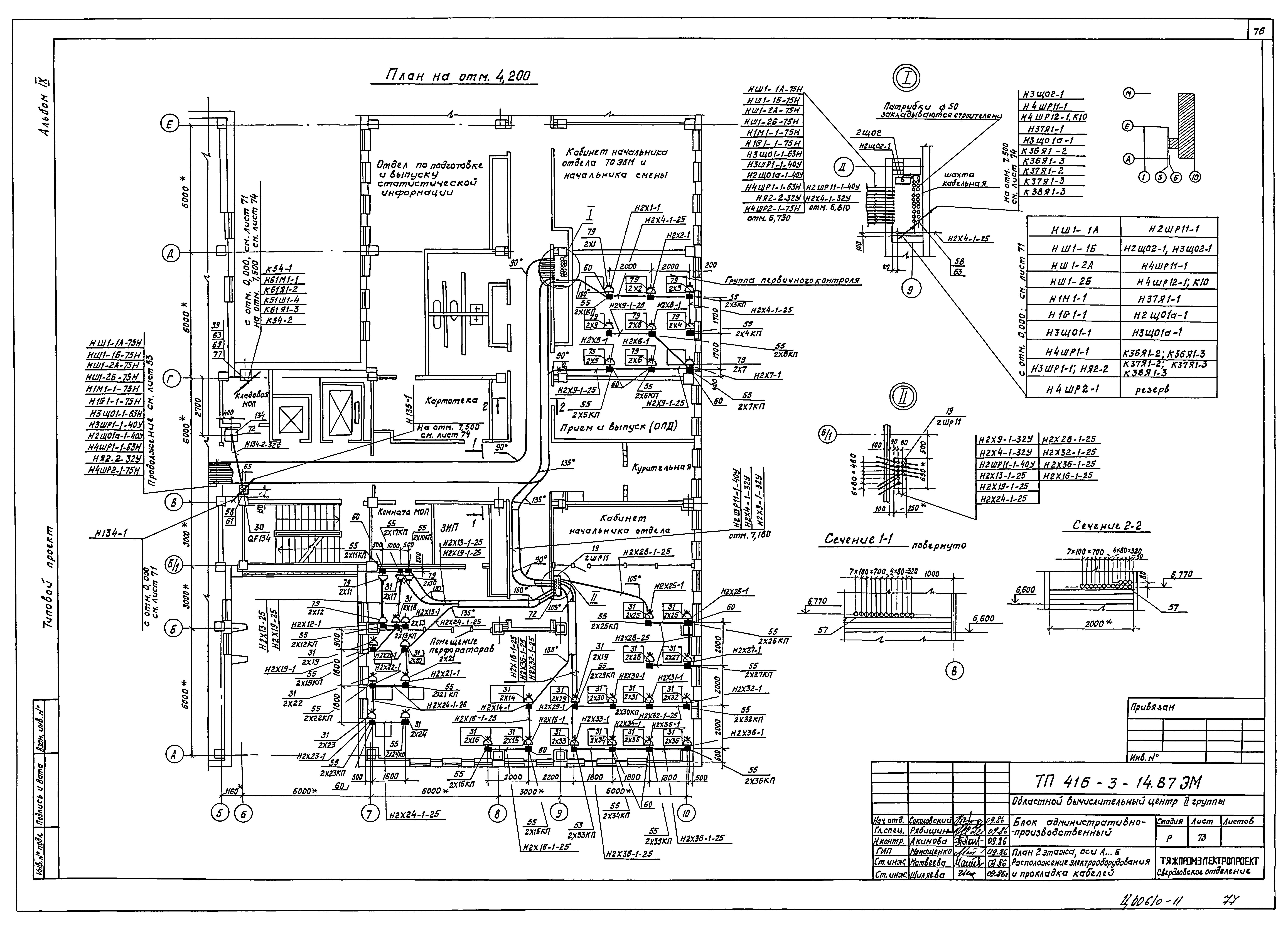 Типовой проект 416-3-14.87
