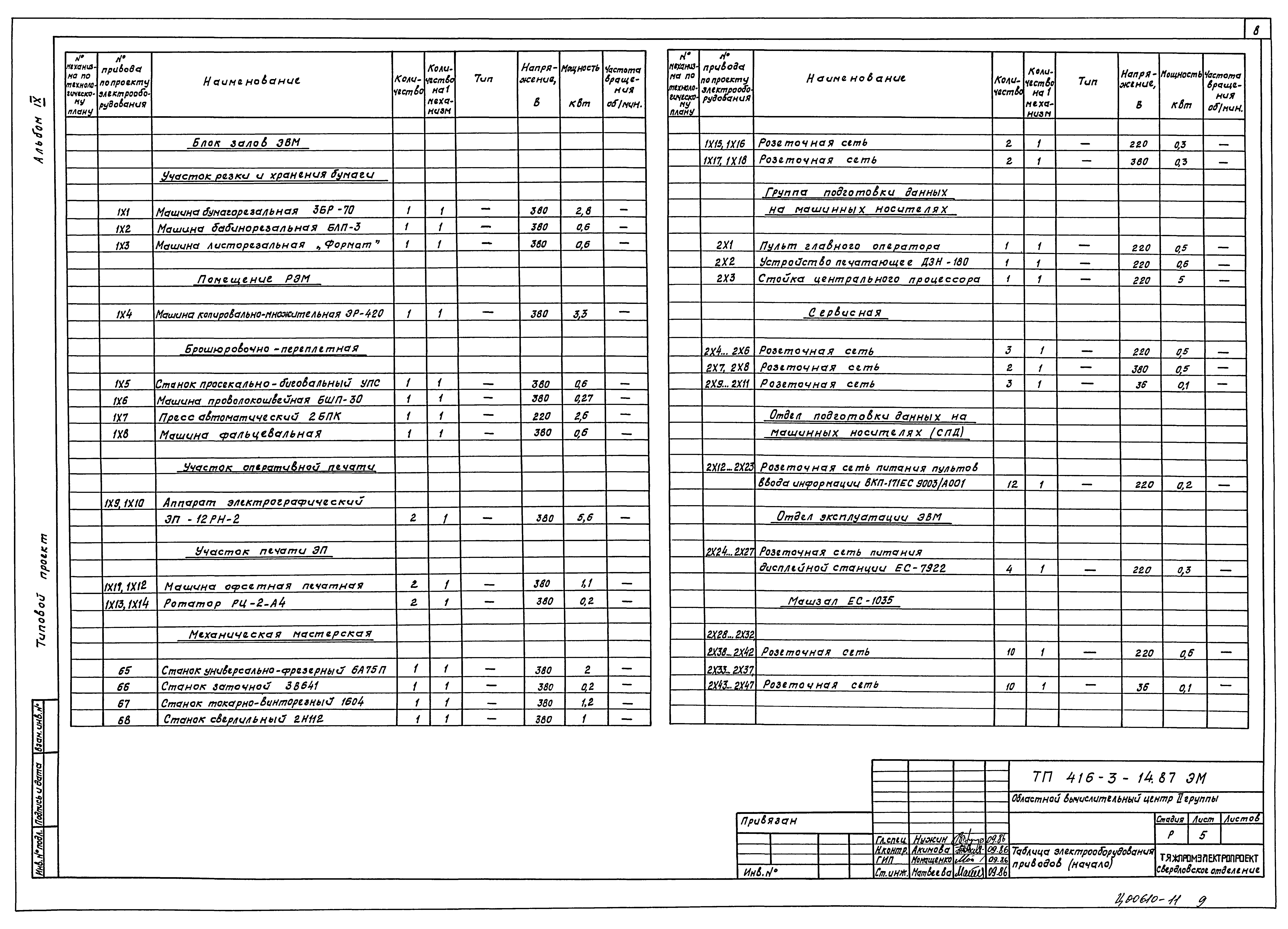Типовой проект 416-3-14.87