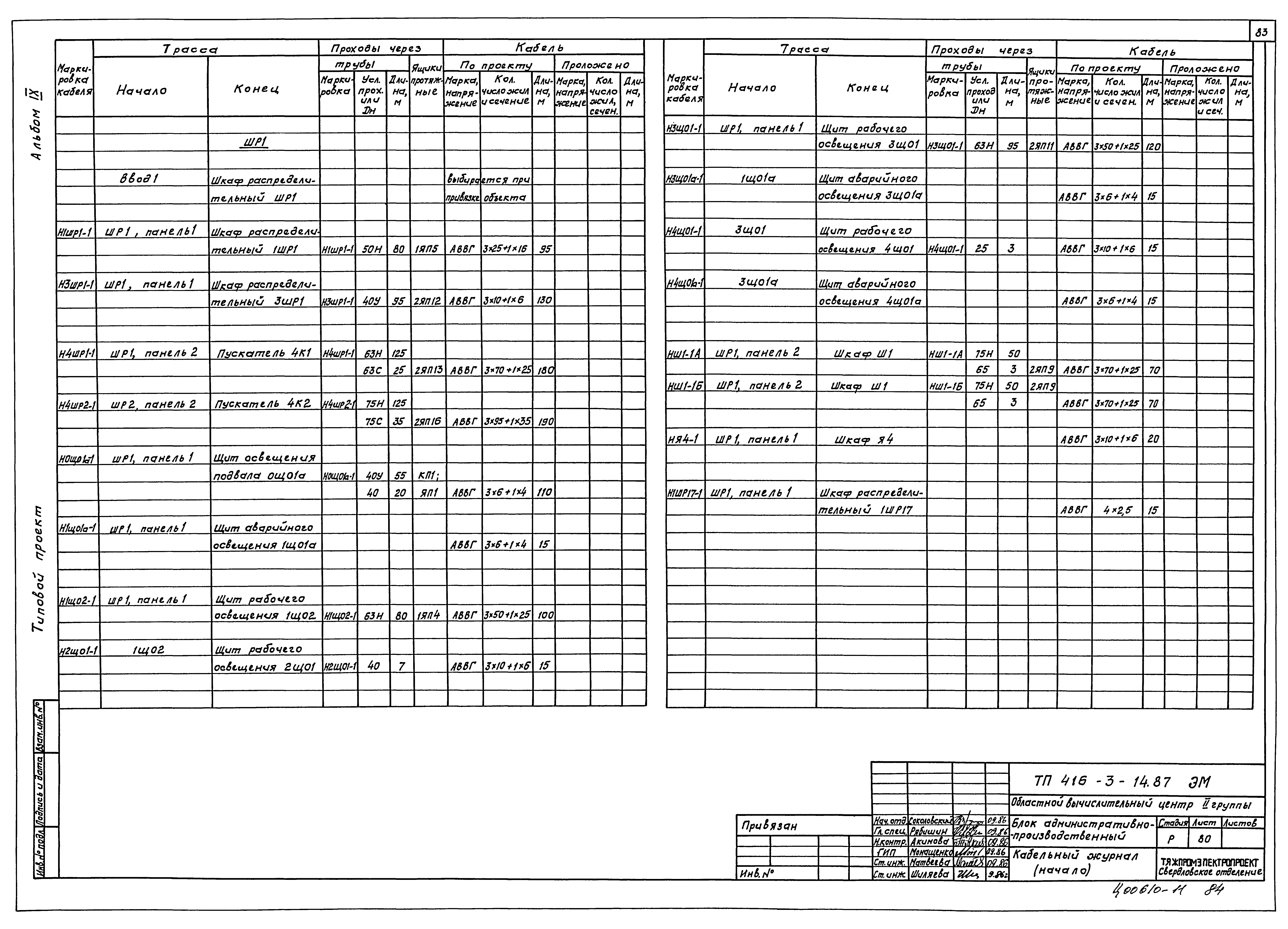 Типовой проект 416-3-14.87