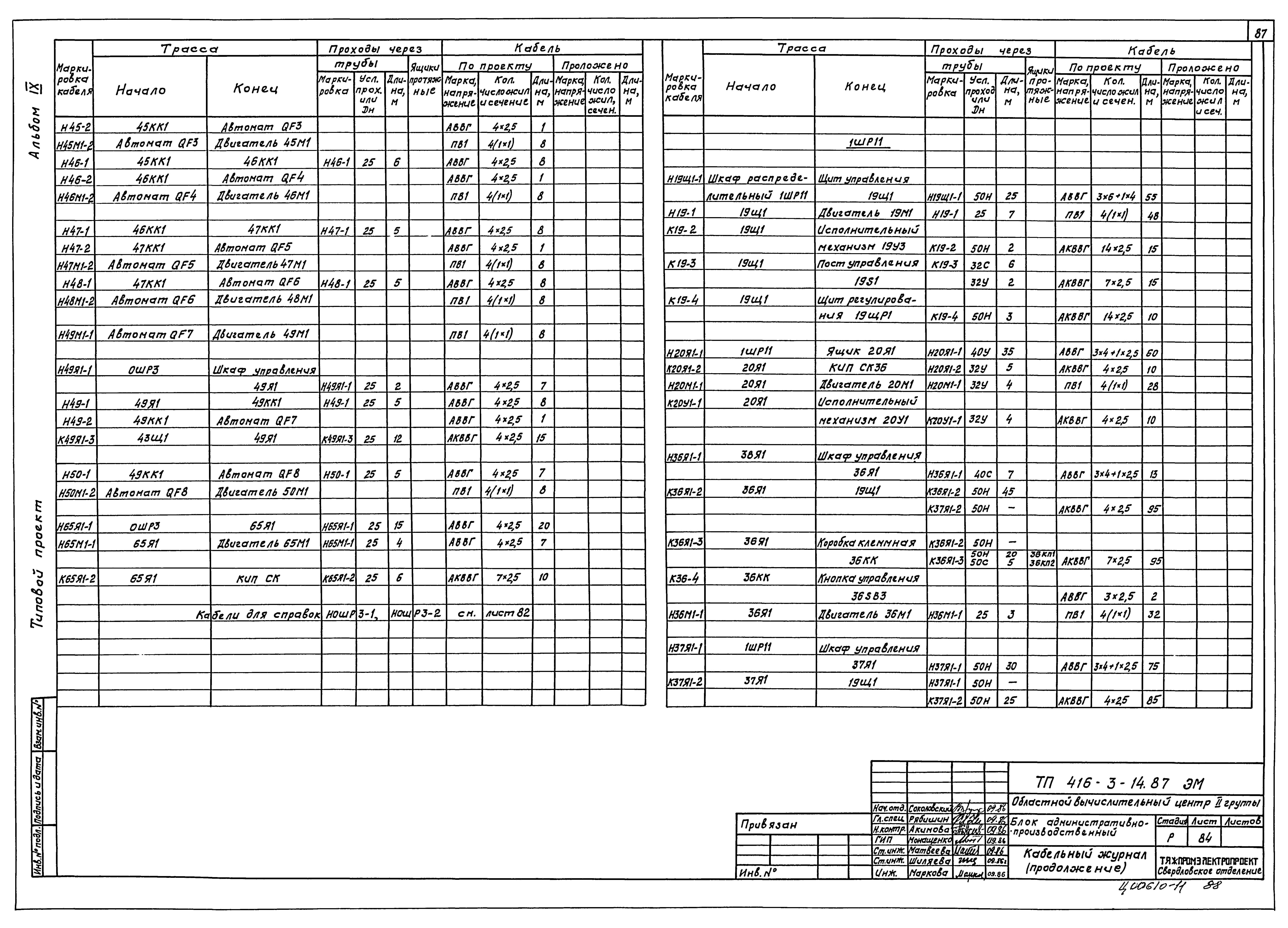 Типовой проект 416-3-14.87