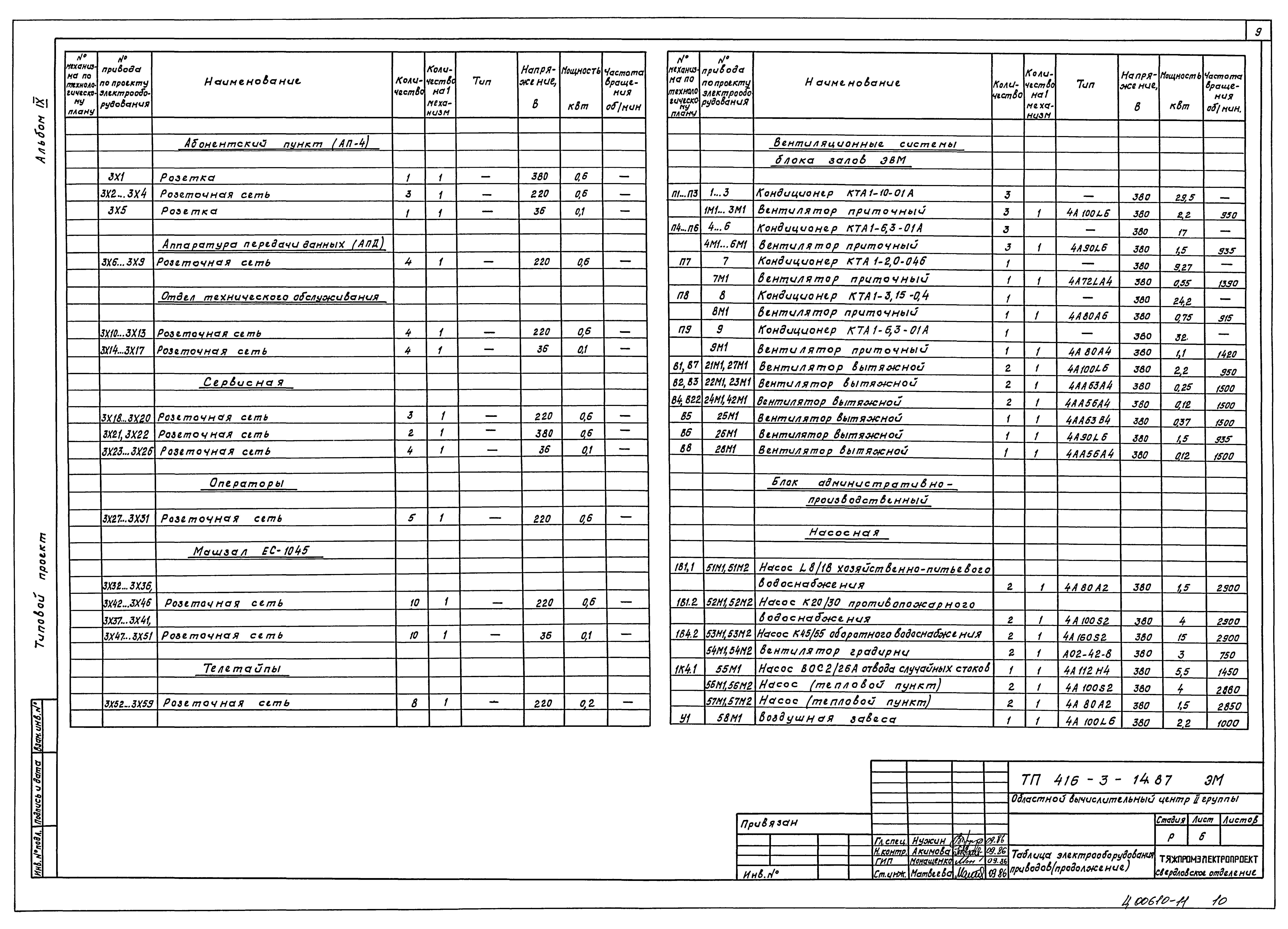Типовой проект 416-3-14.87