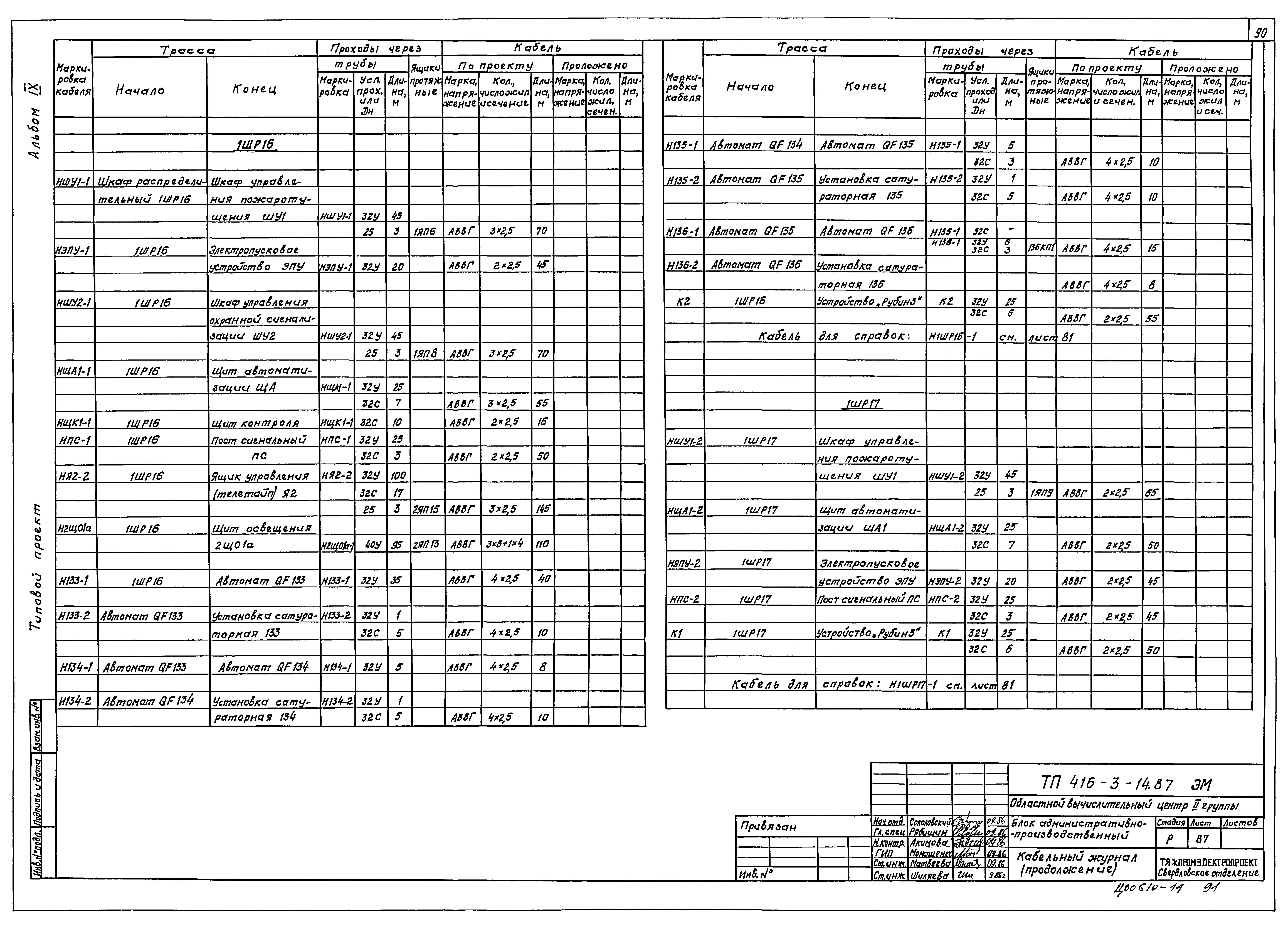 Типовой проект 416-3-14.87