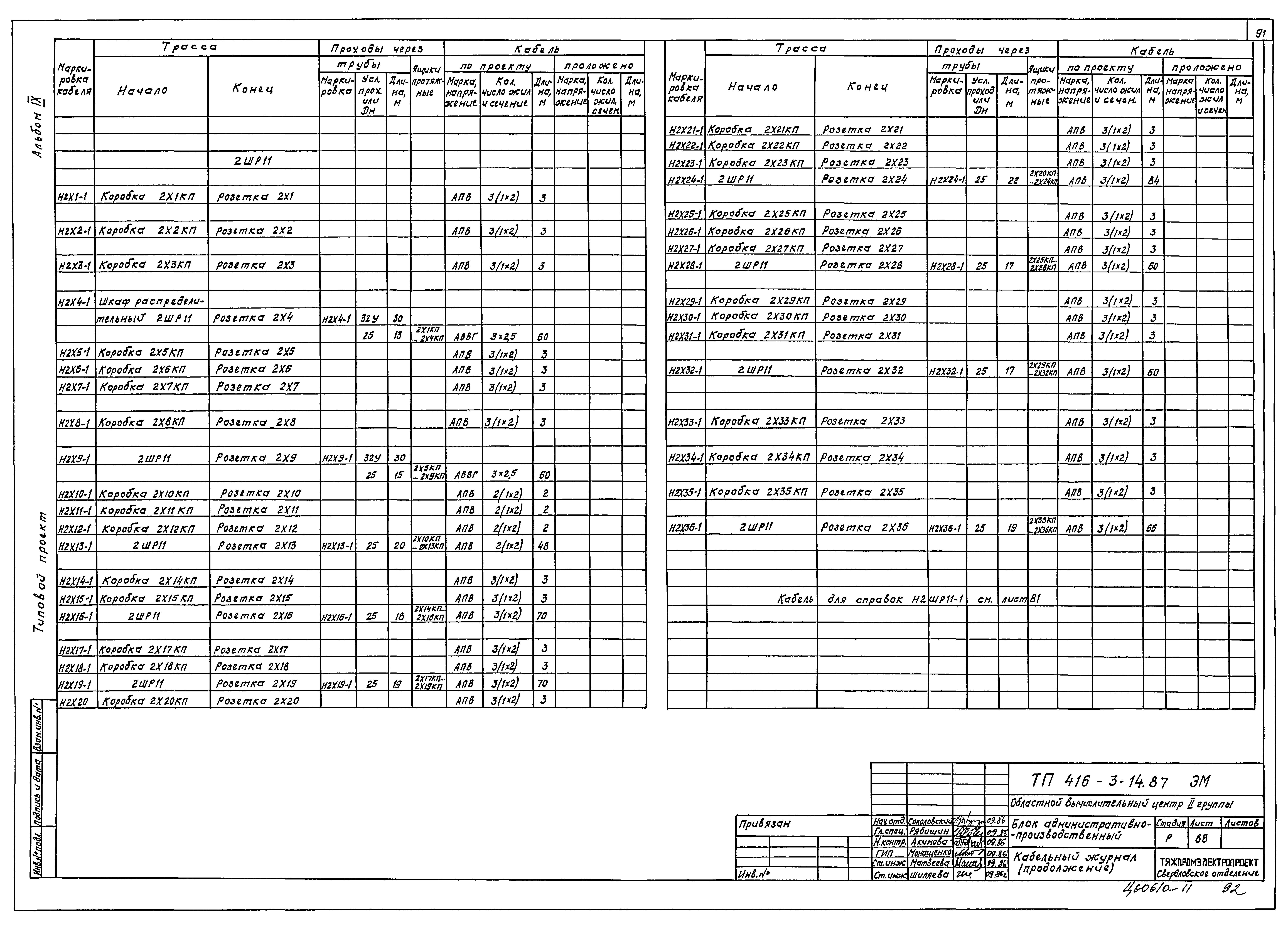 Типовой проект 416-3-14.87