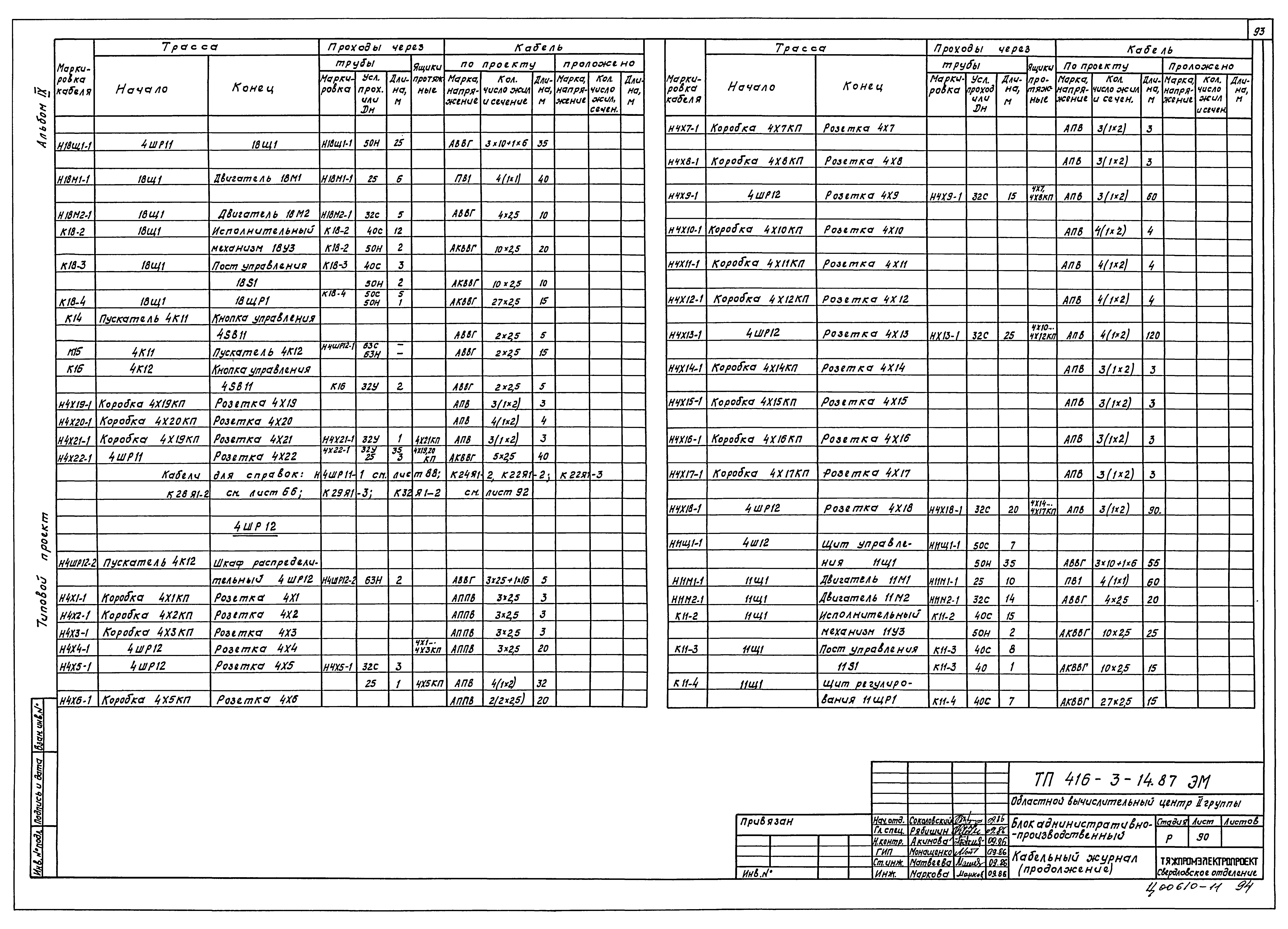Типовой проект 416-3-14.87