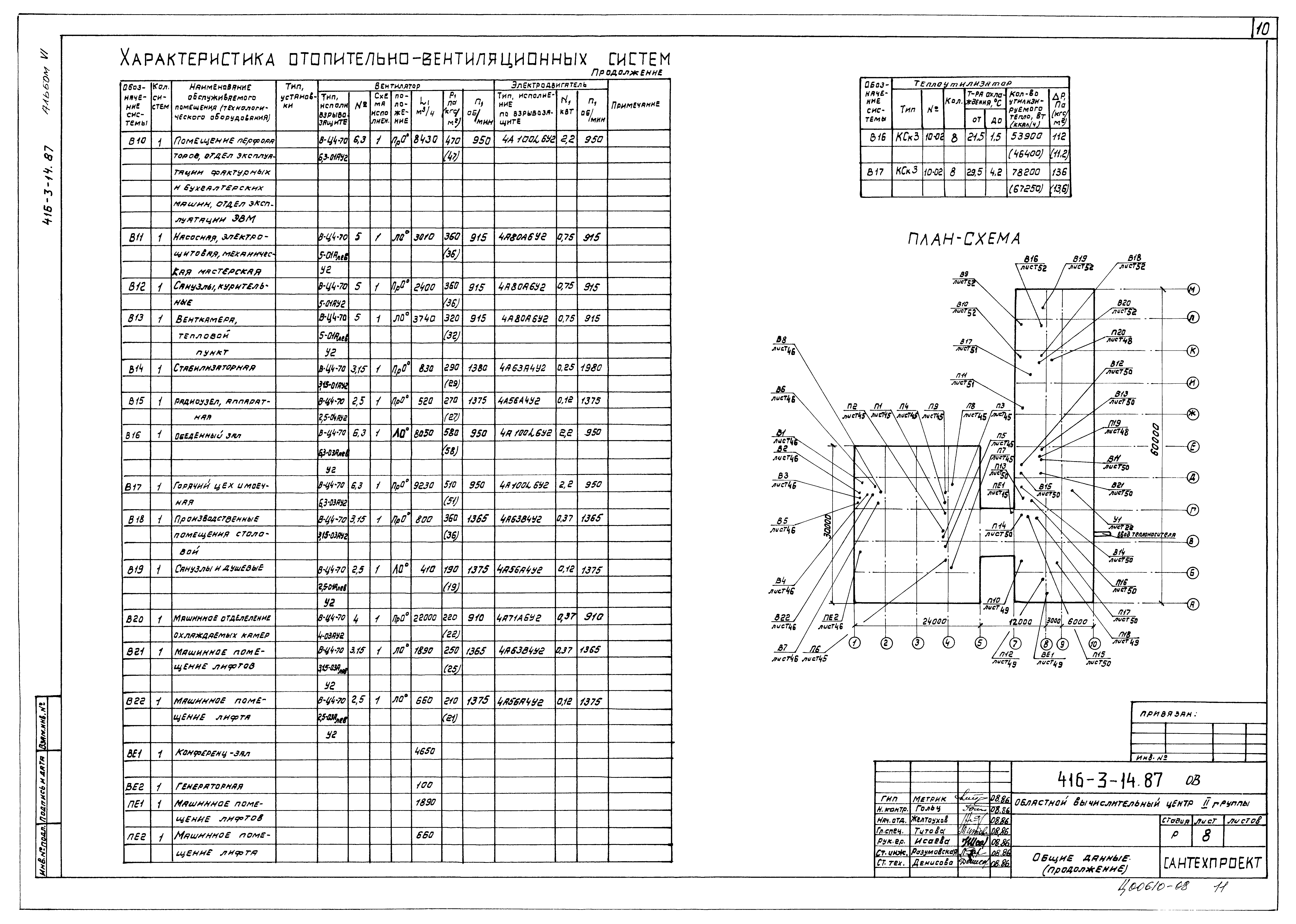Типовой проект 416-3-14.87