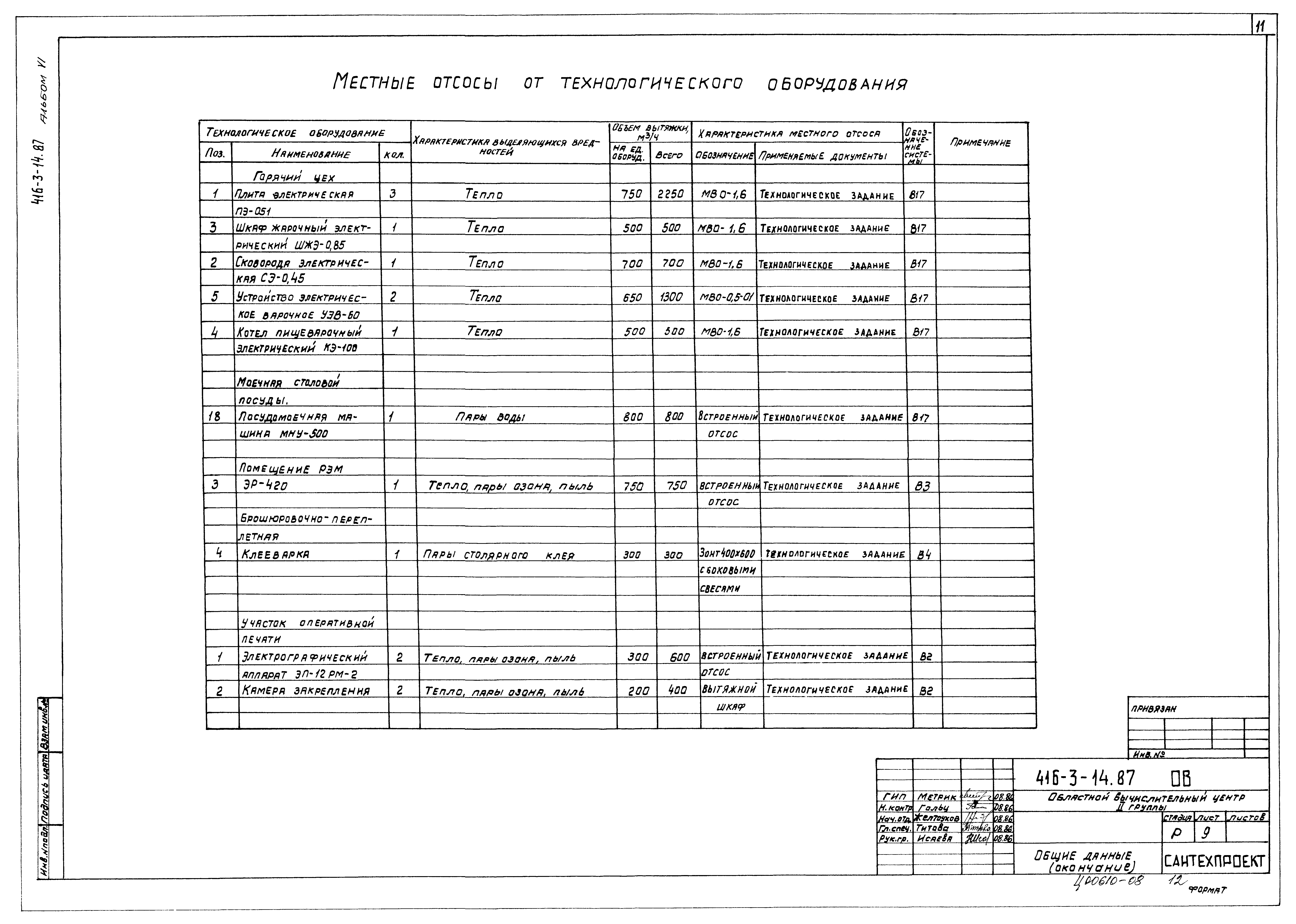 Типовой проект 416-3-14.87