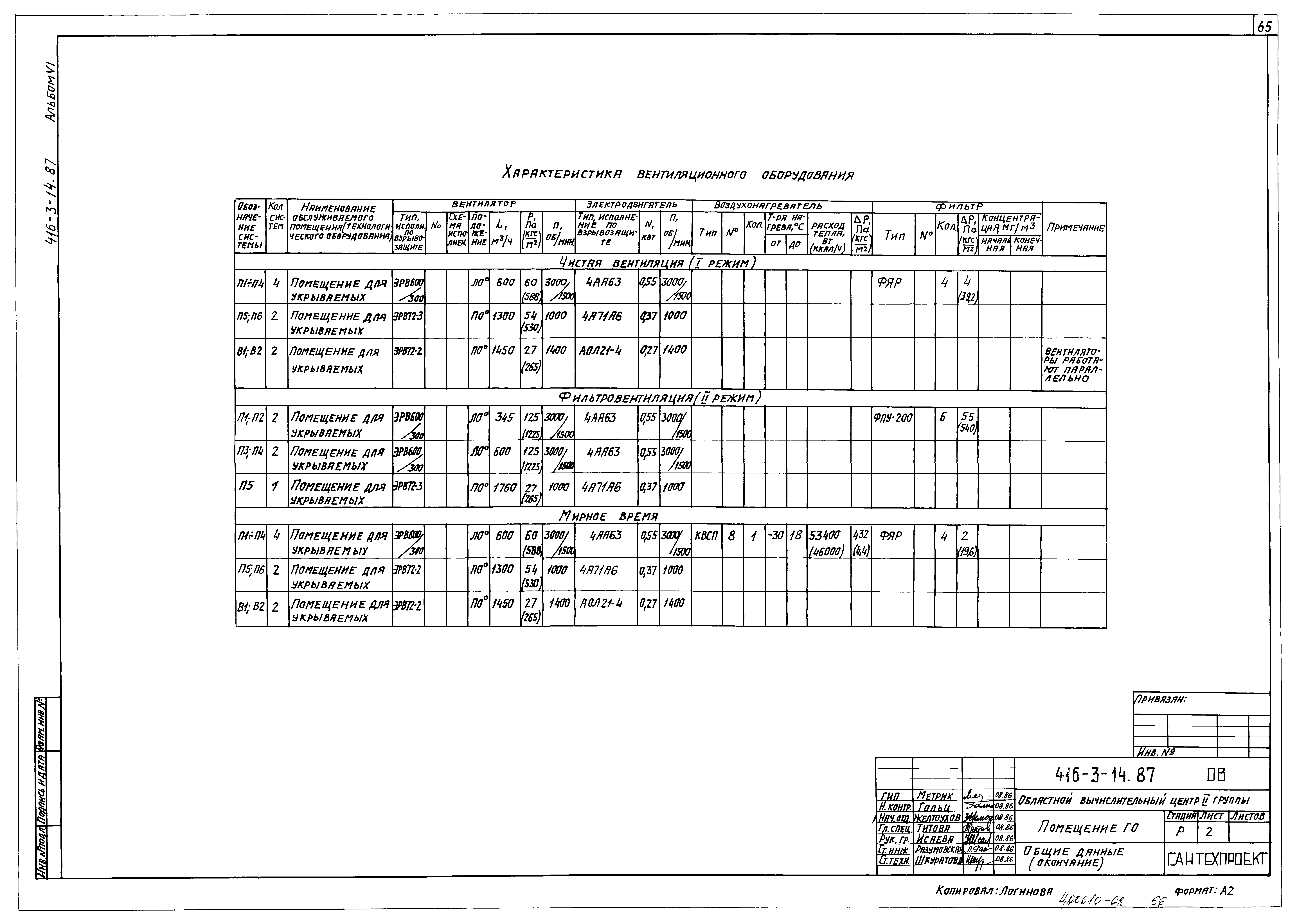 Типовой проект 416-3-14.87