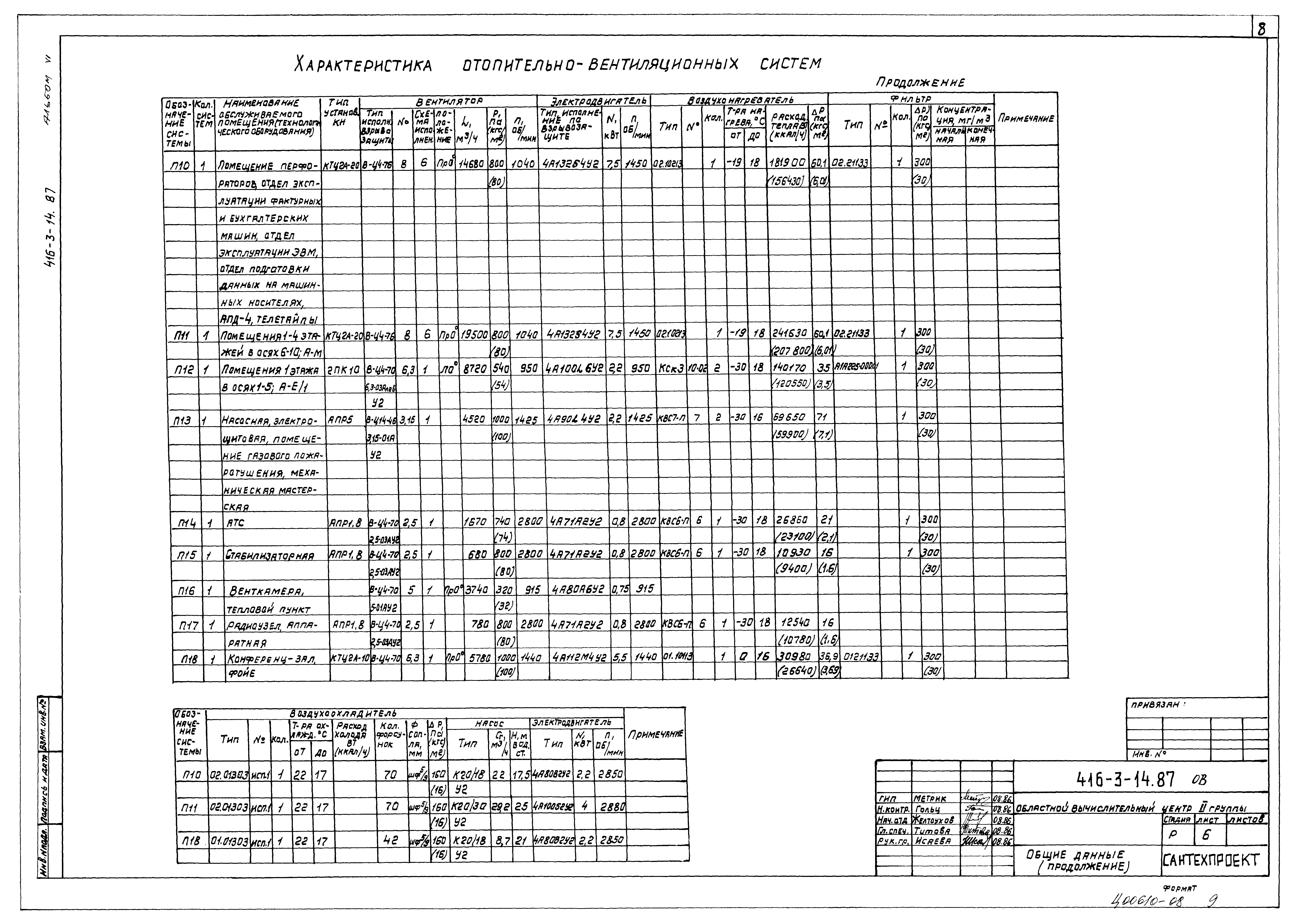 Типовой проект 416-3-14.87