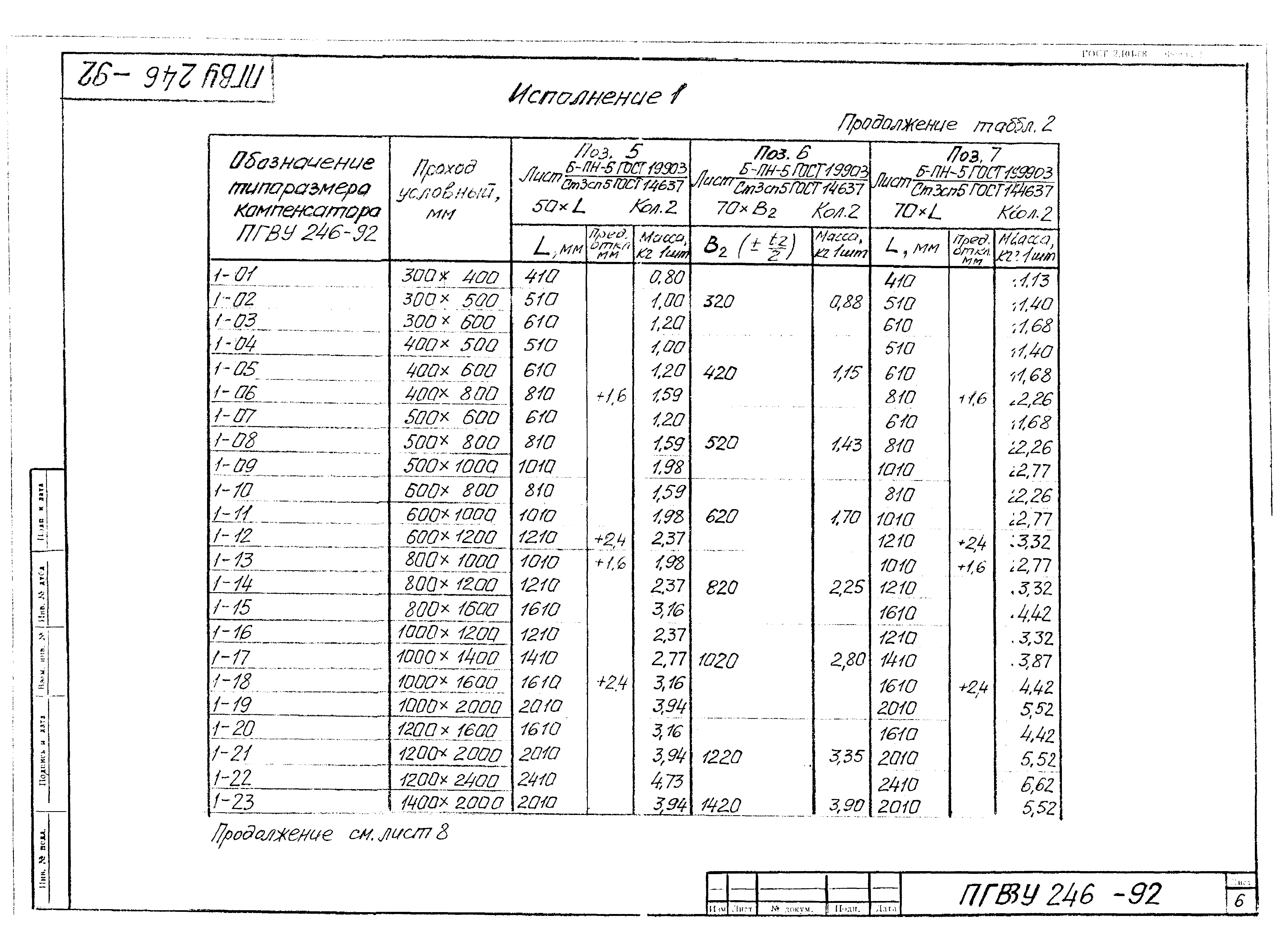 ПГВУ 246-92