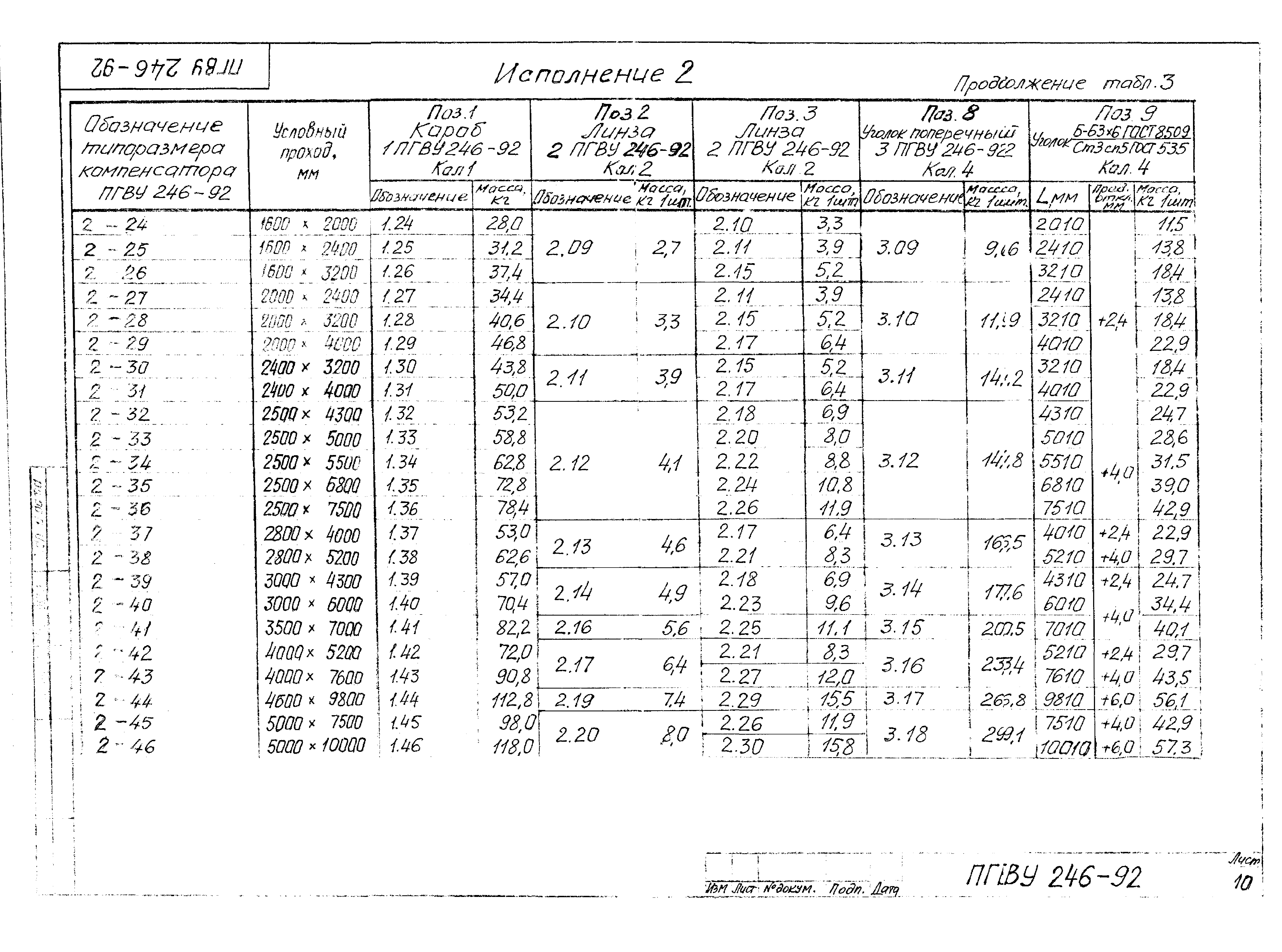 ПГВУ 246-92