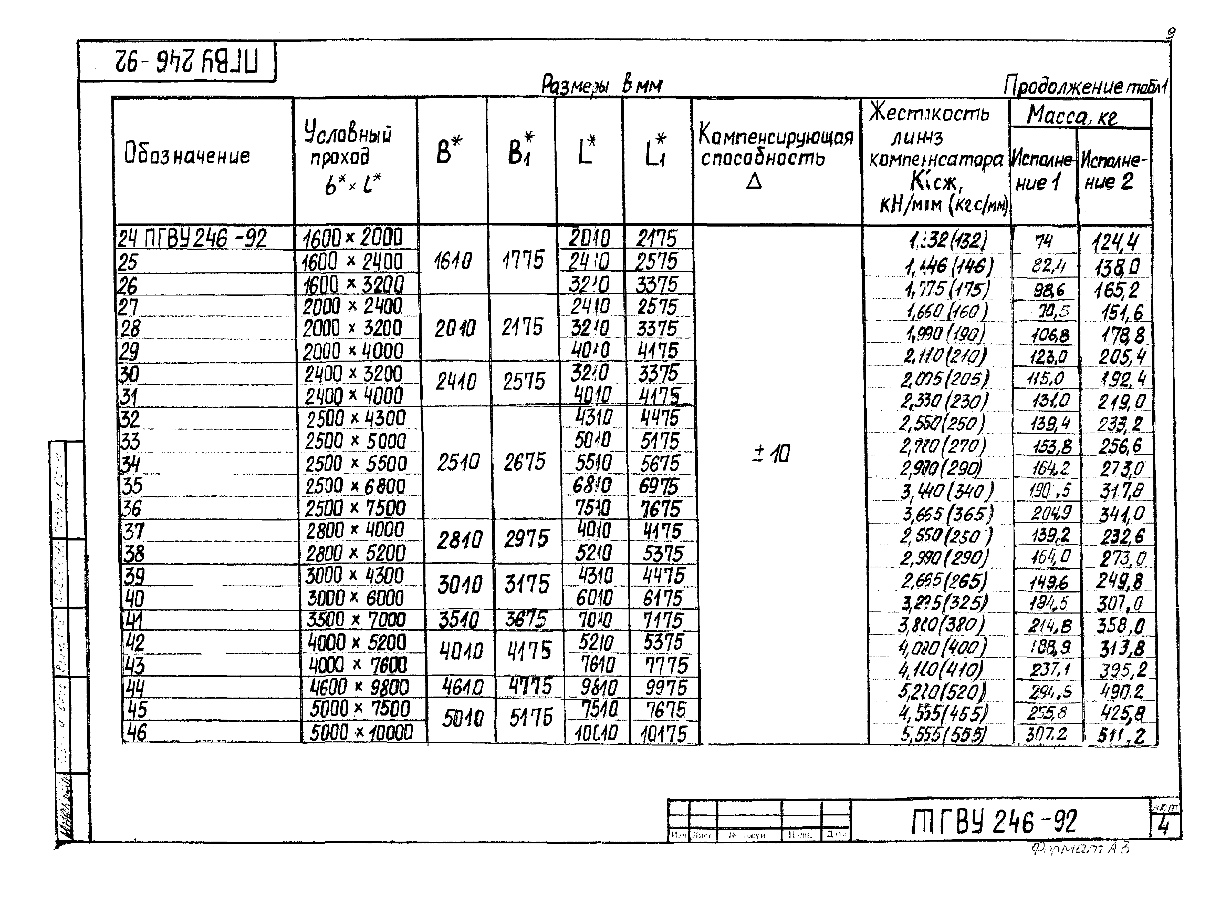 ПГВУ 246-92