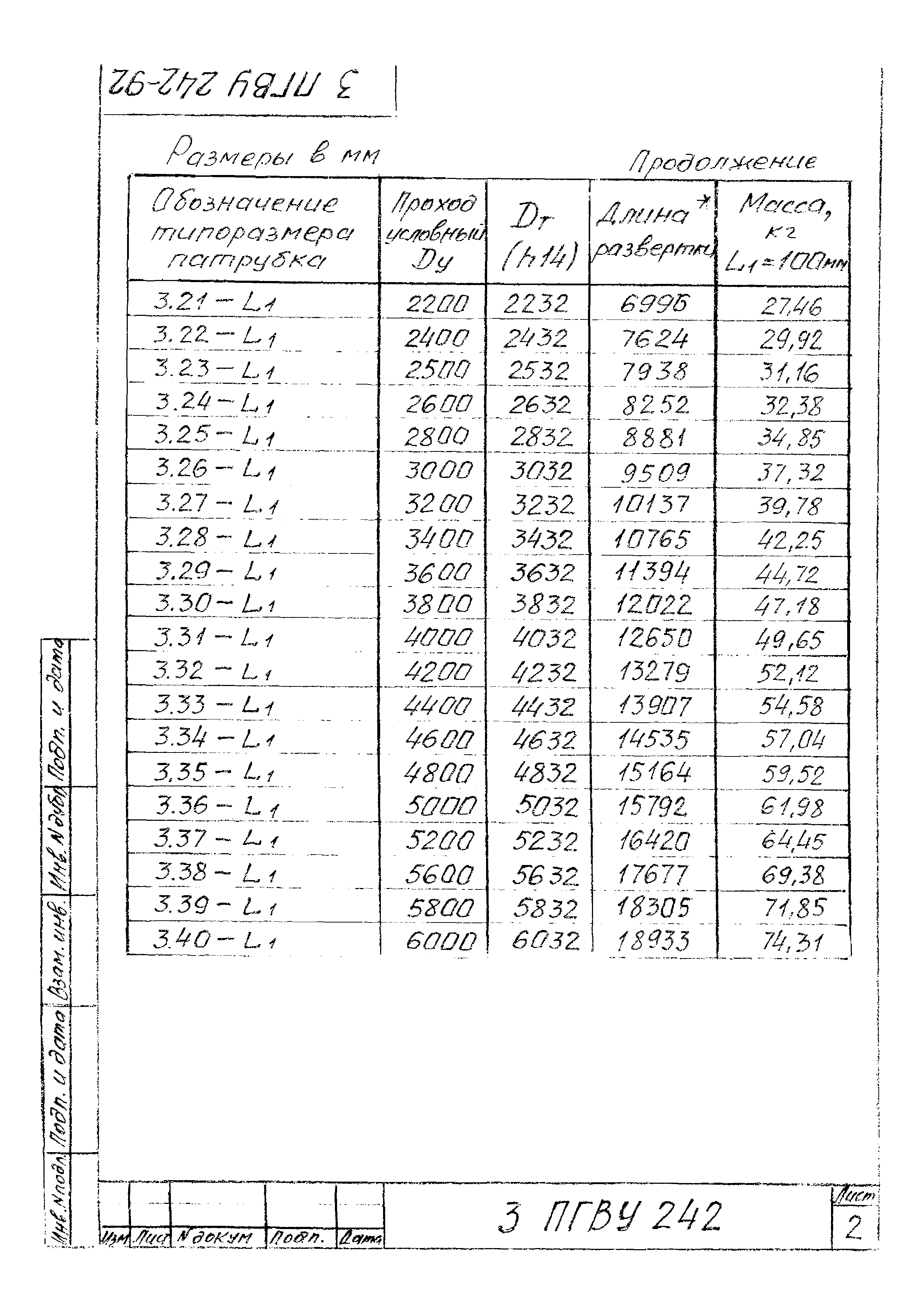 ПГВУ 242-92